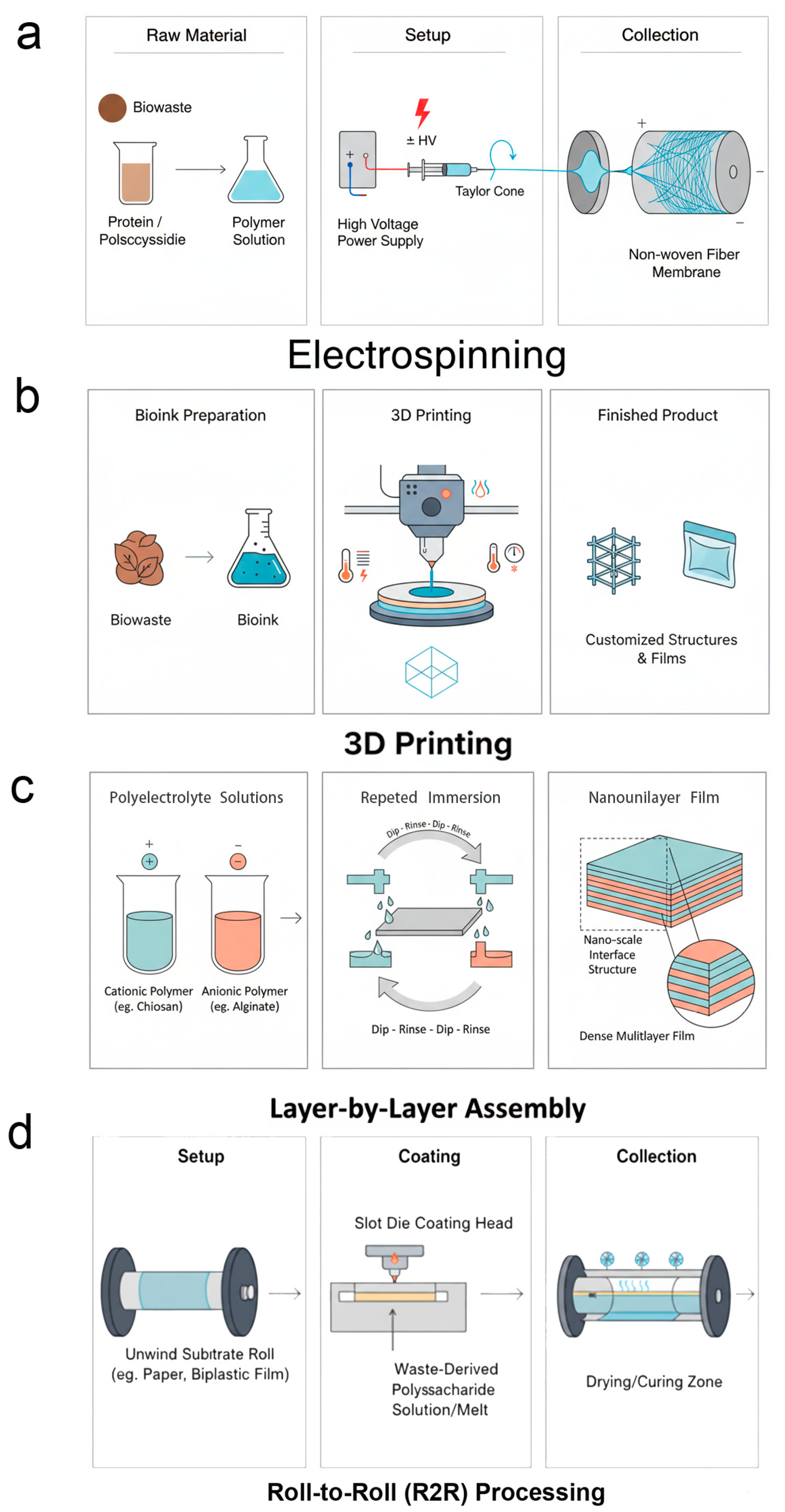 Sustainability 17 10742 g007