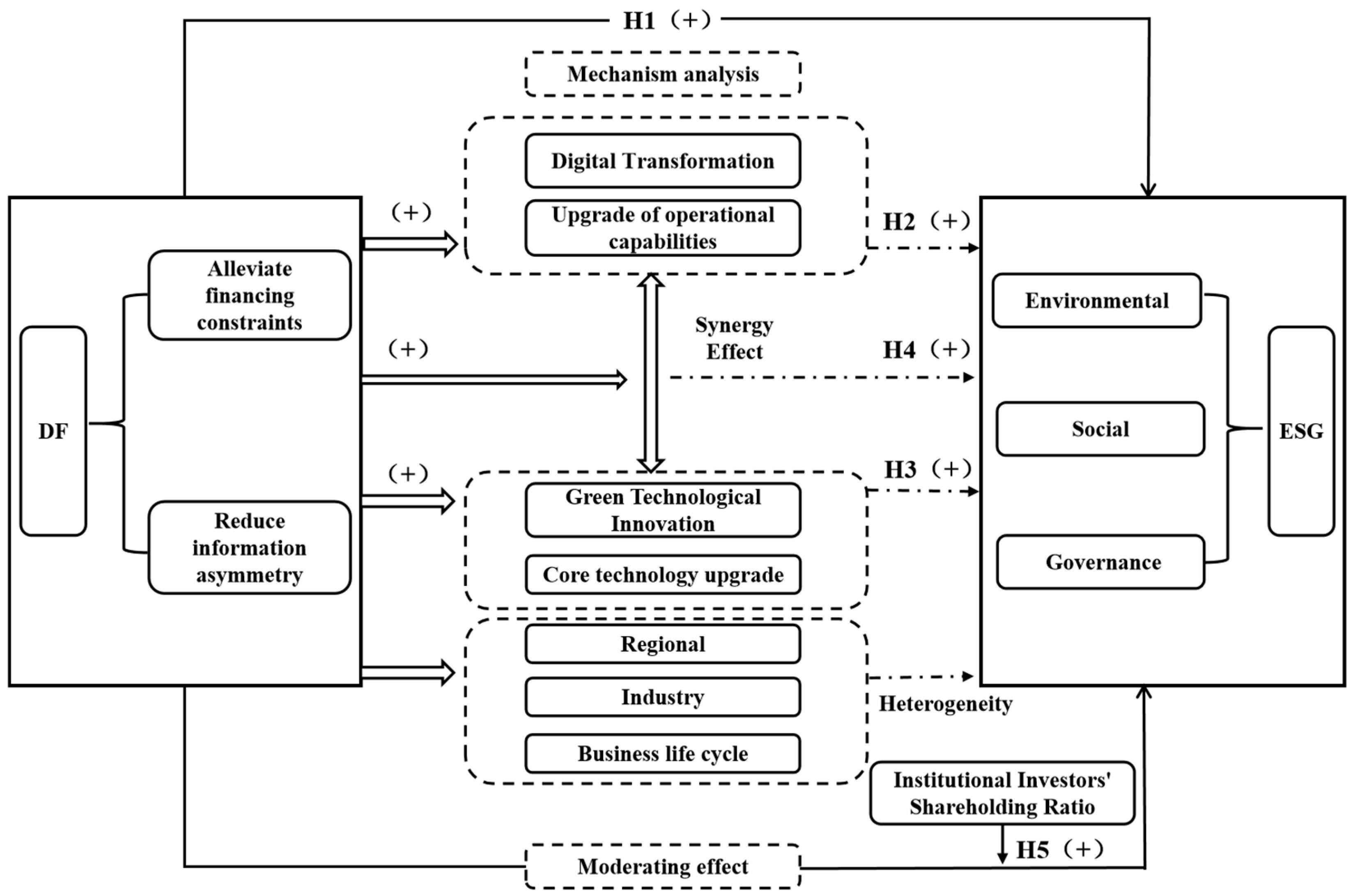 Sustainability 17 10743 g001