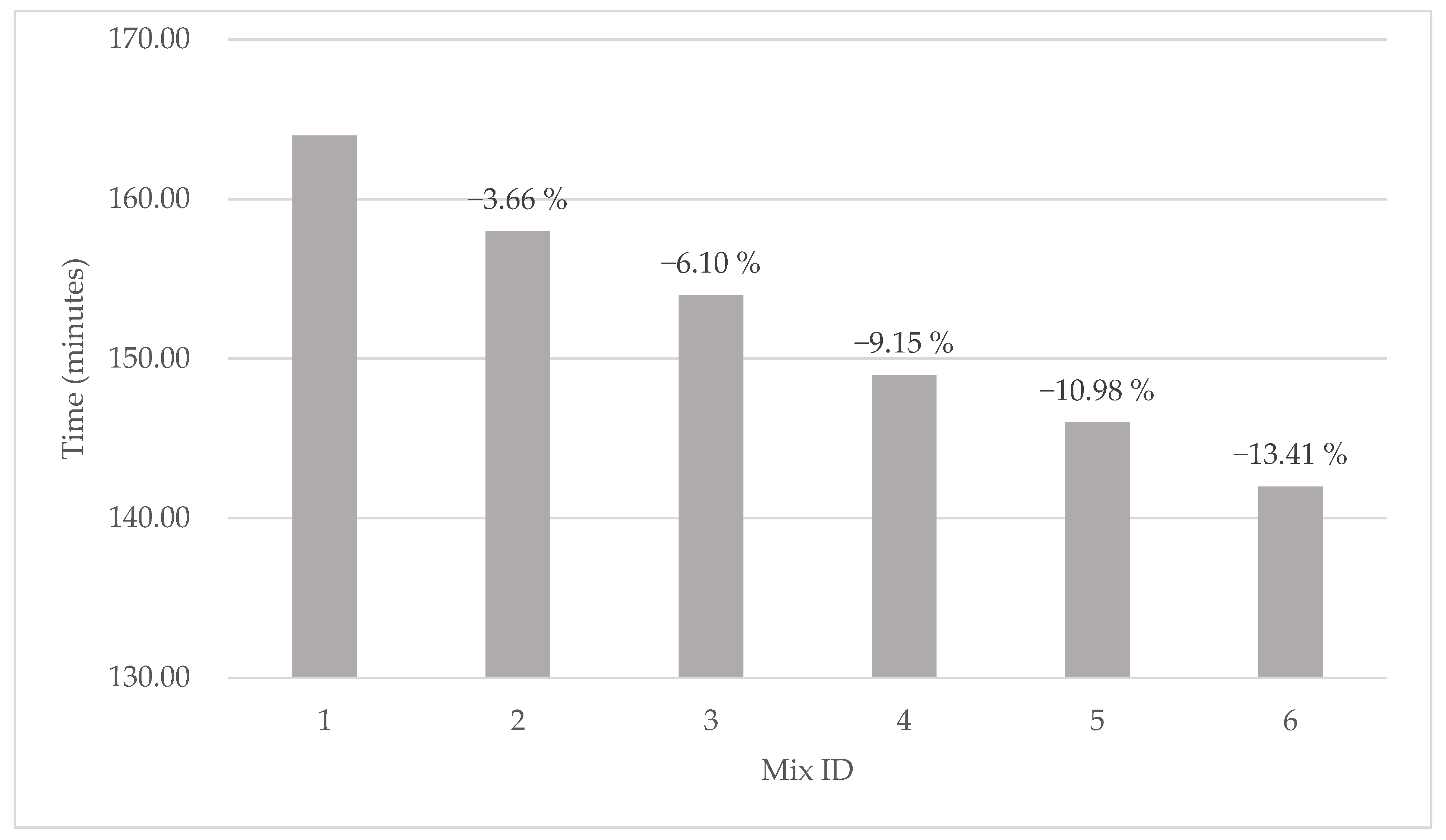 Sustainability 17 10744 g005