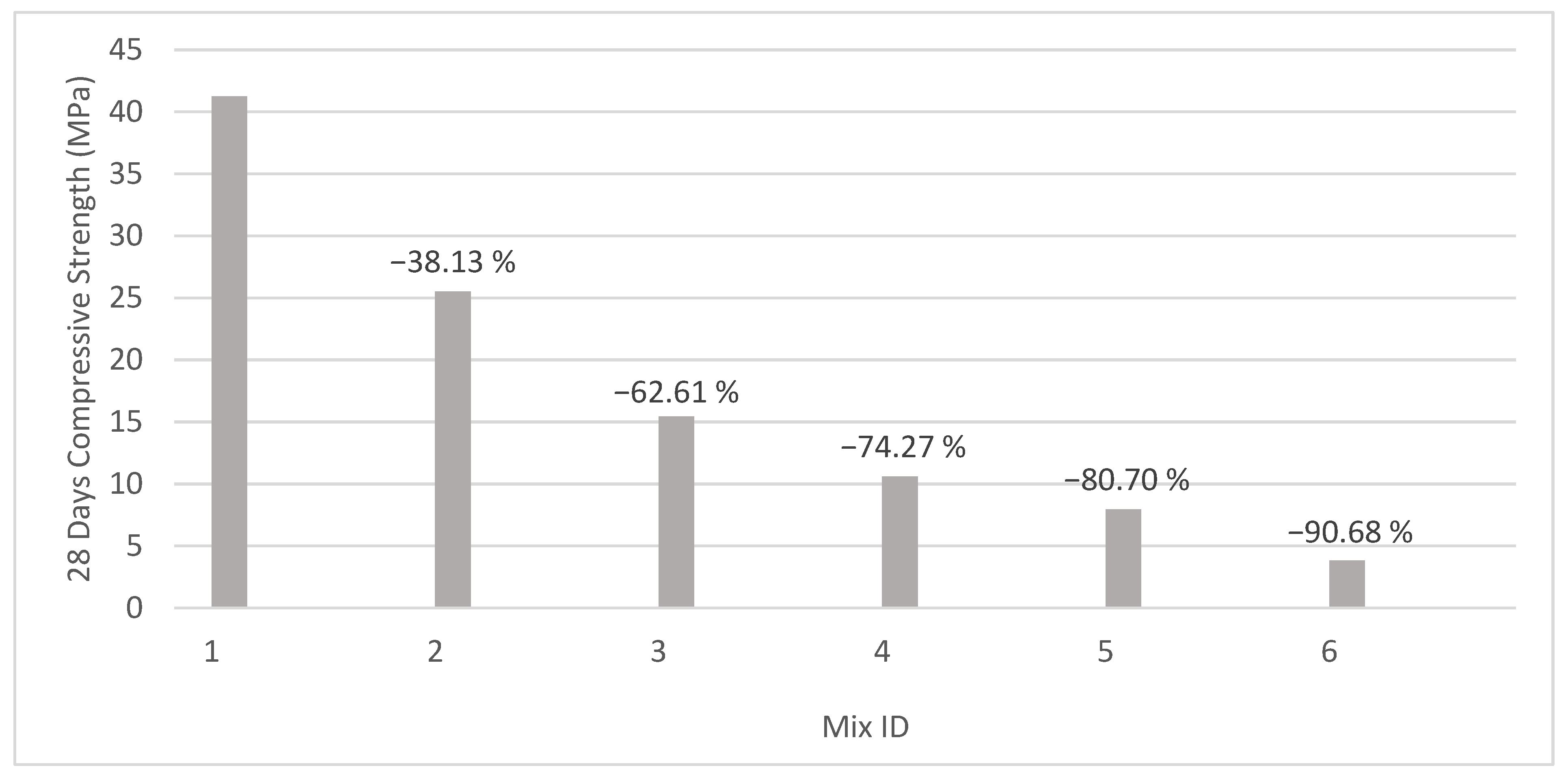 Sustainability 17 10744 g006