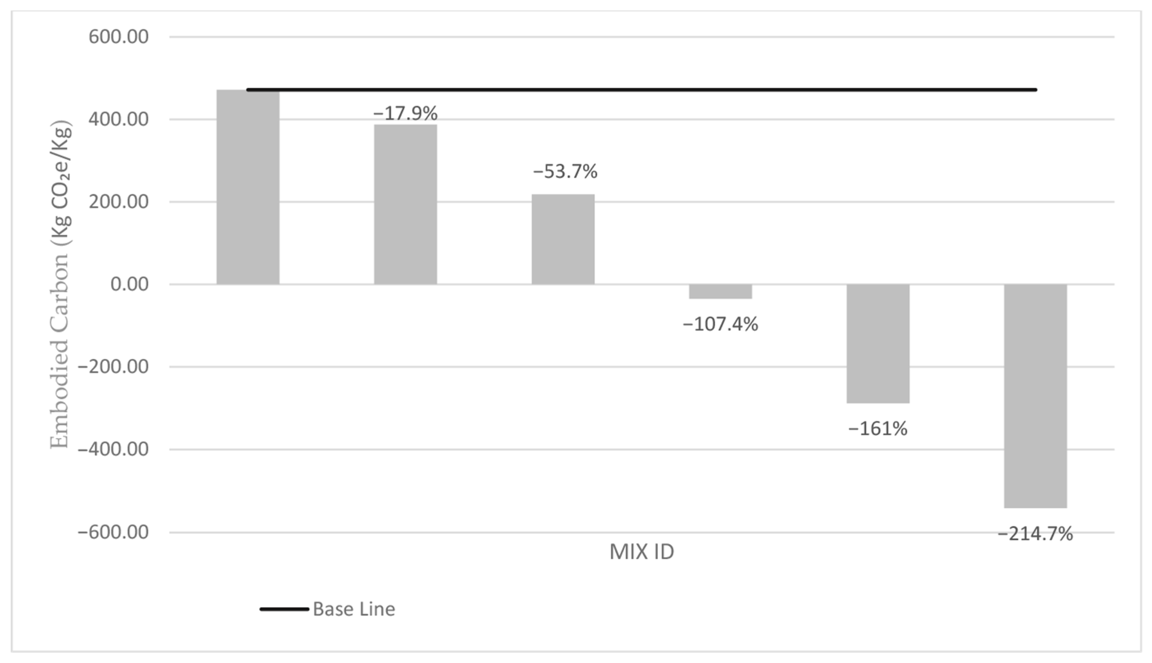 Sustainability 17 10744 g010