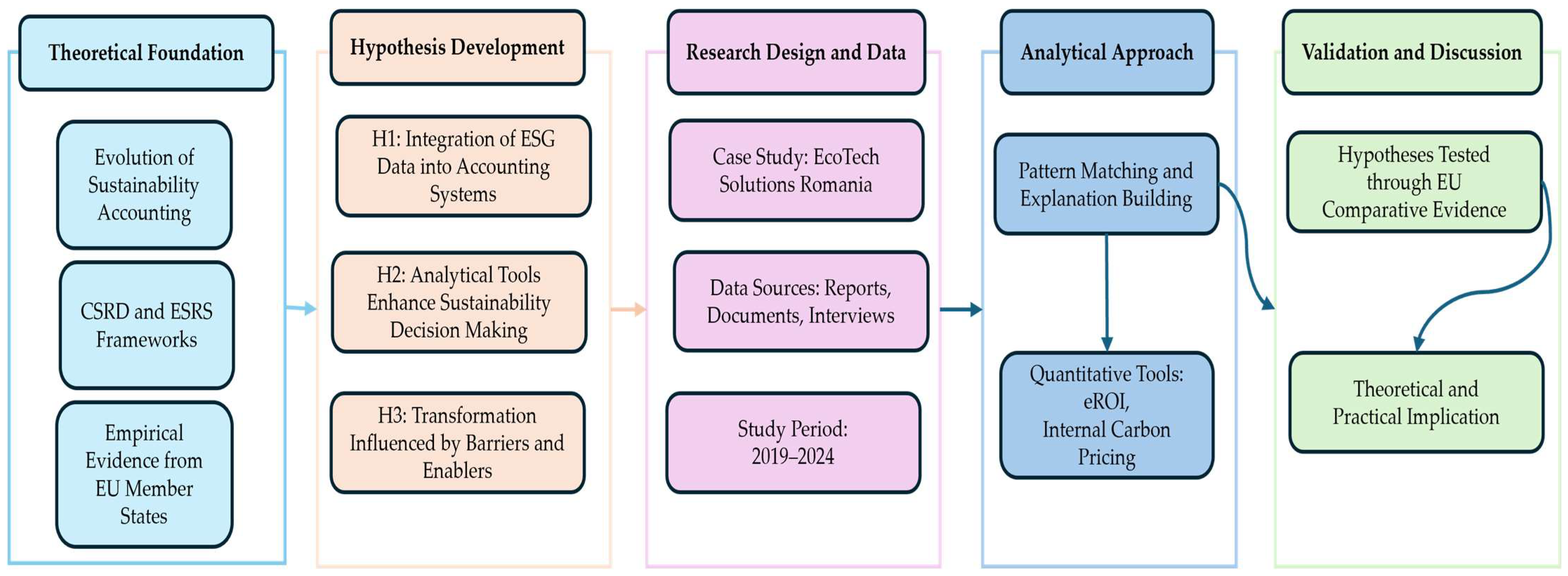 Sustainability 17 10746 g001