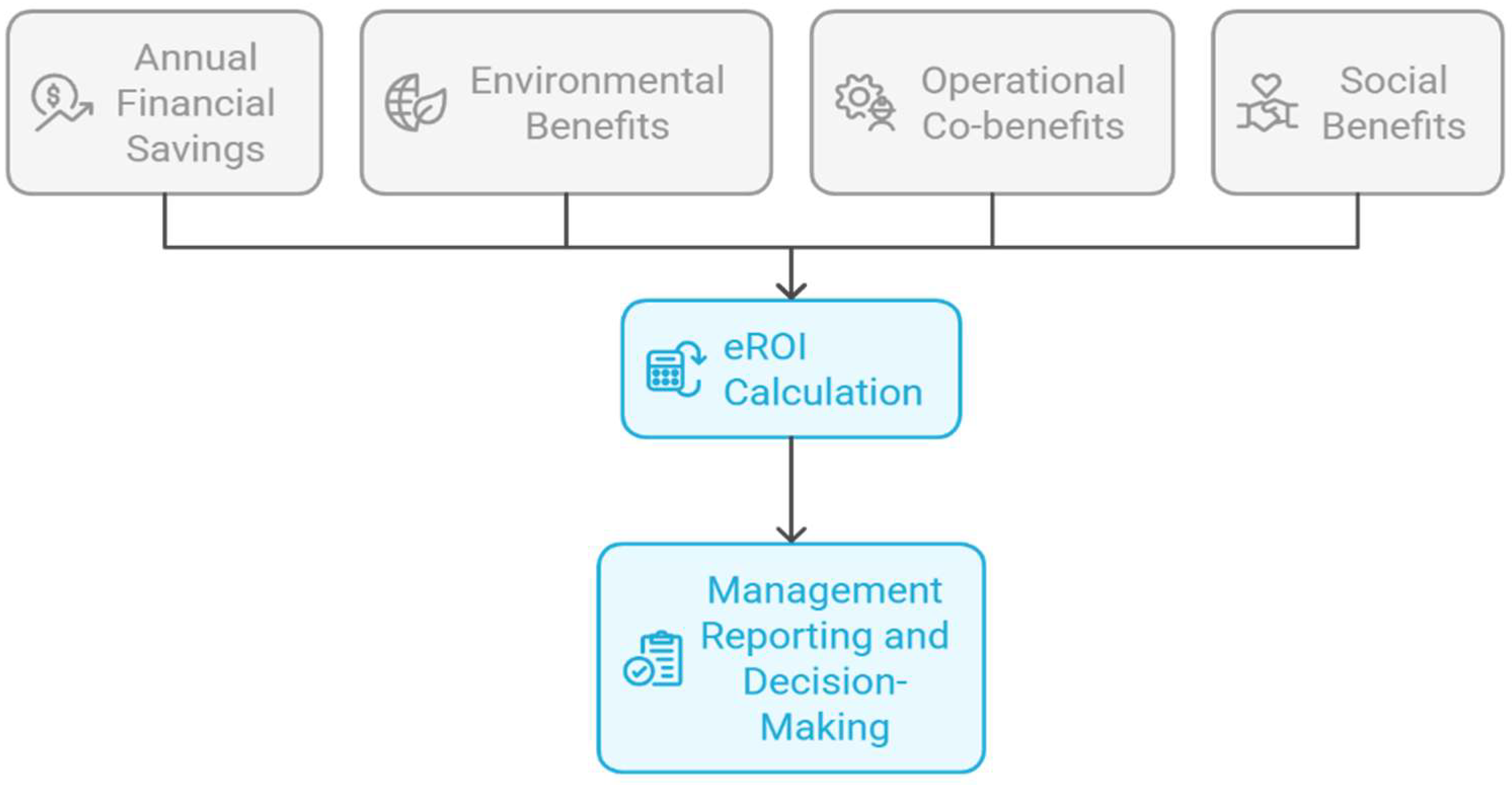 Sustainability 17 10746 g003