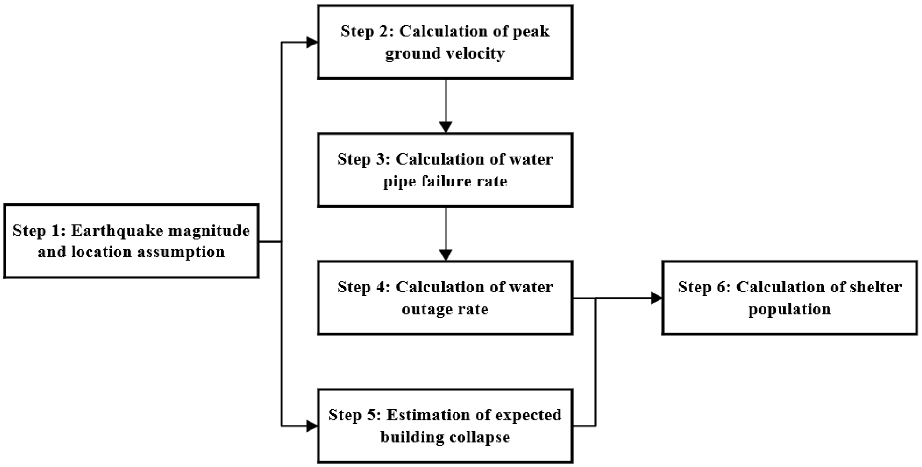 Sustainability 17 10747 g002