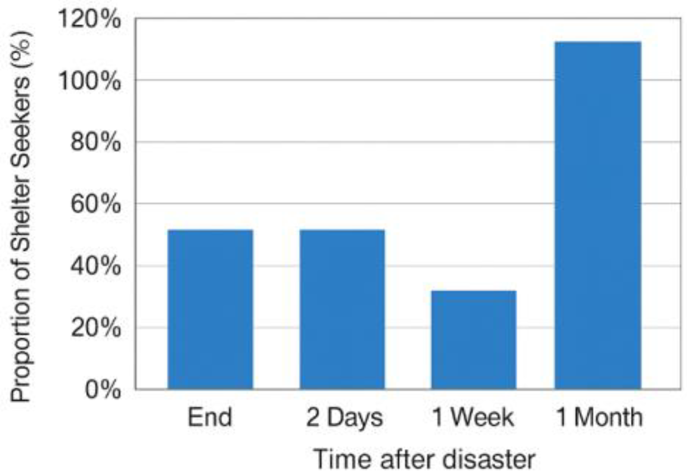 Sustainability 17 10747 g005