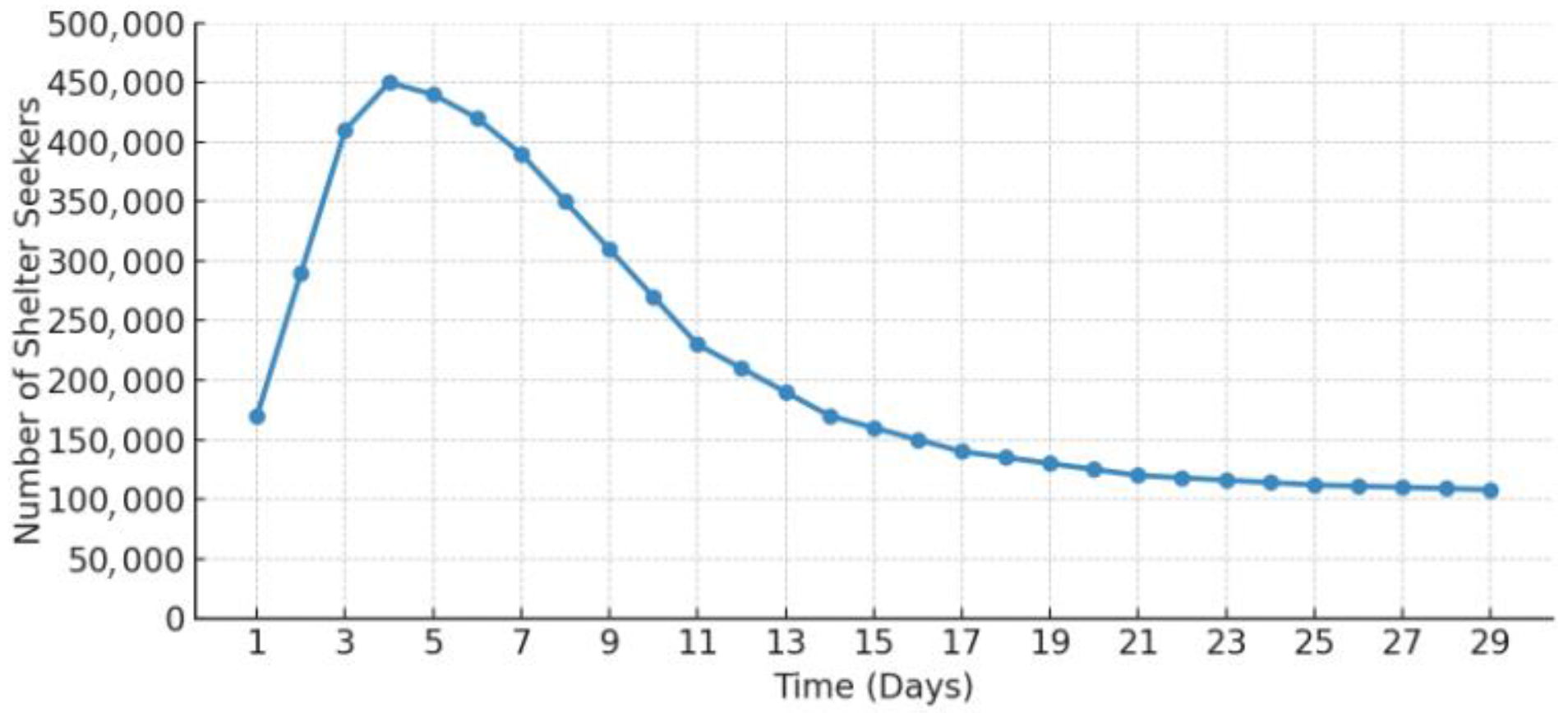 Sustainability 17 10747 g006