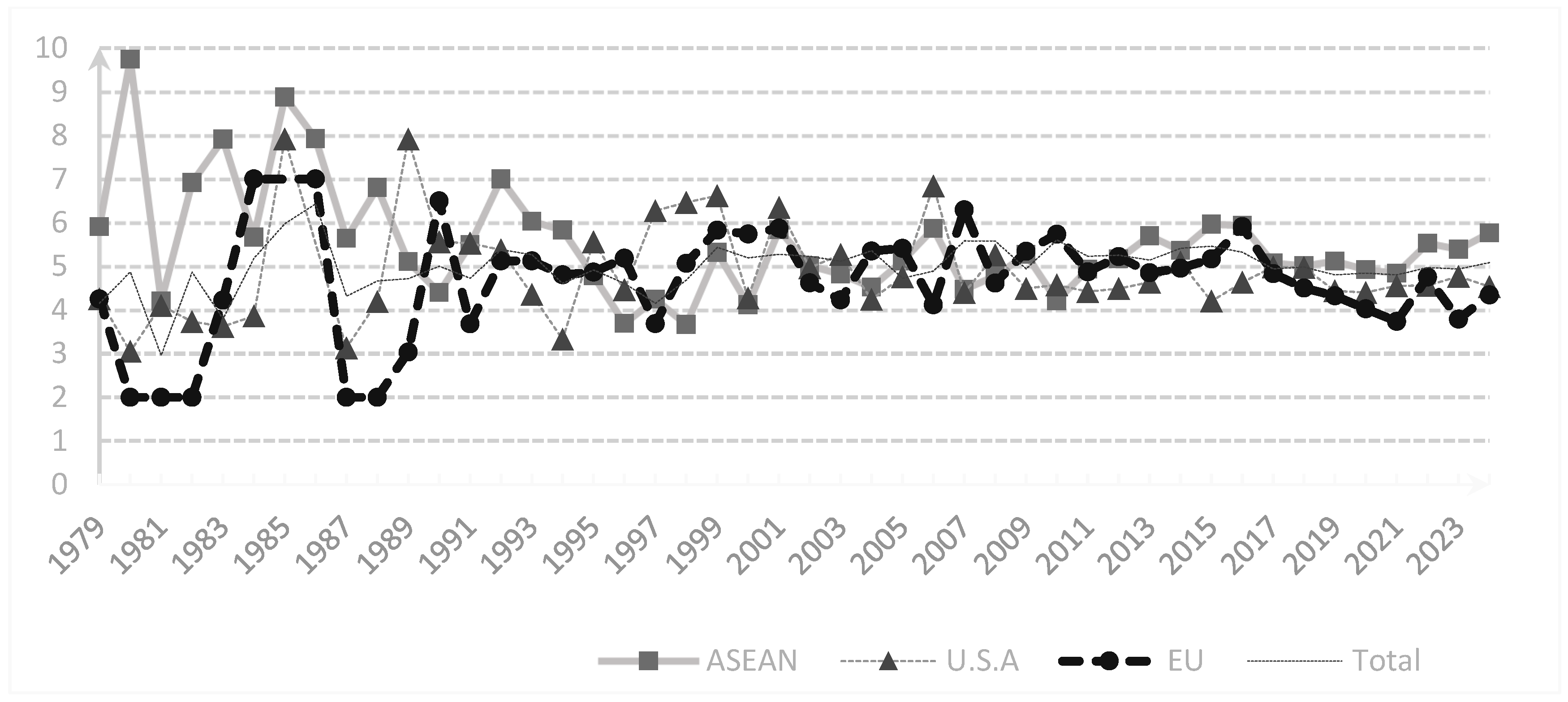 Sustainability 17 10748 g004