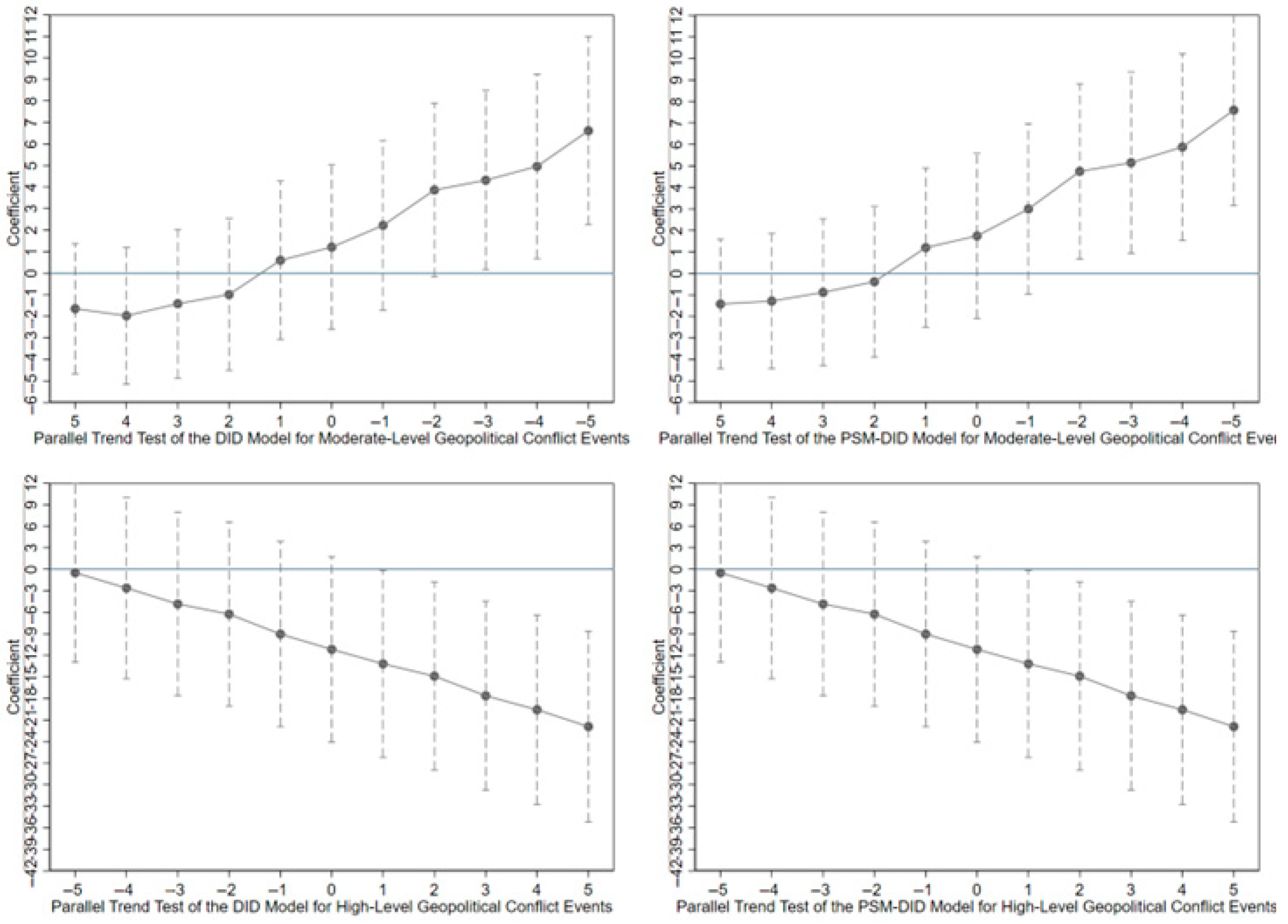 Sustainability 17 10748 g005