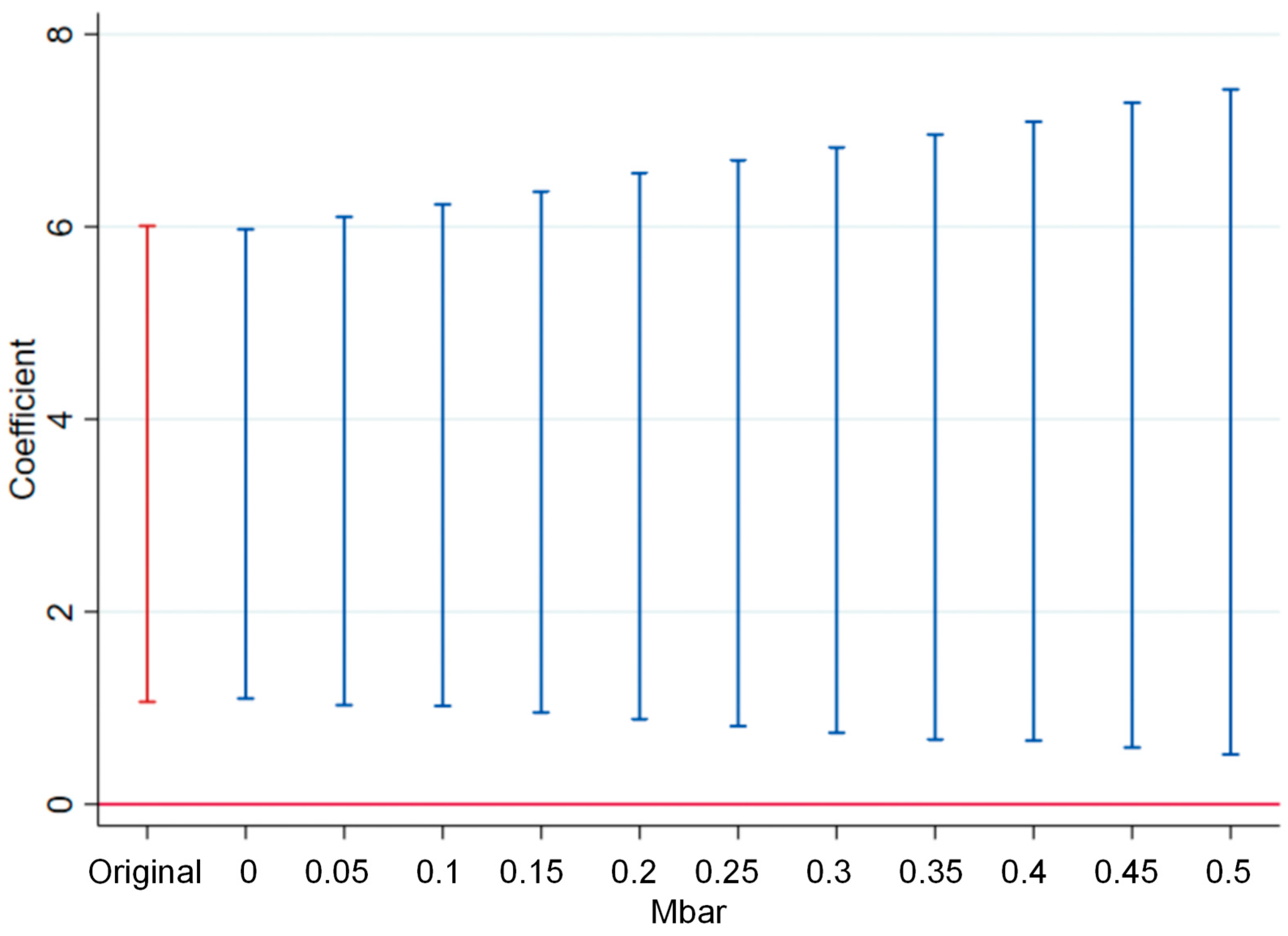 Sustainability 17 10749 g002