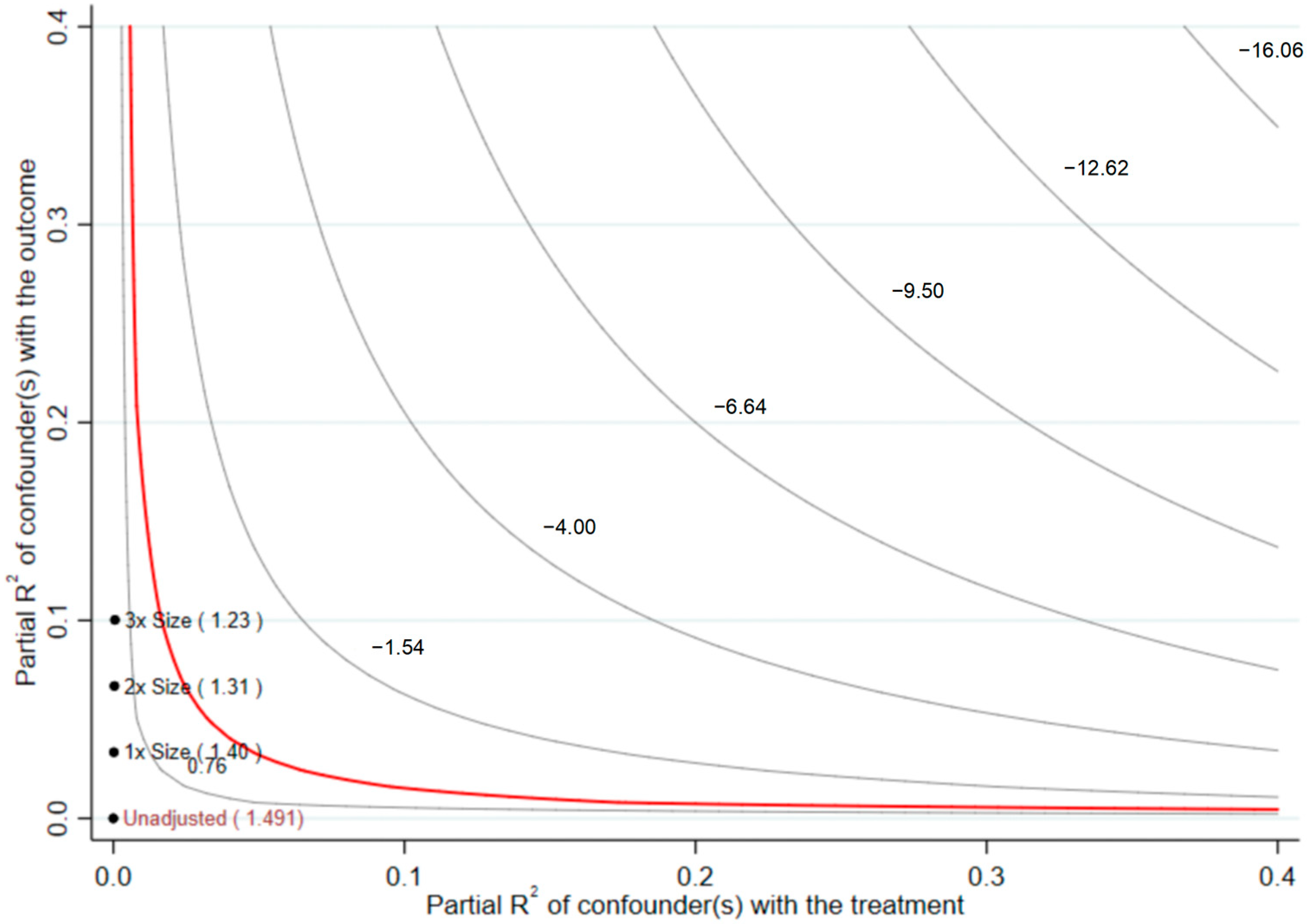 Sustainability 17 10749 g003