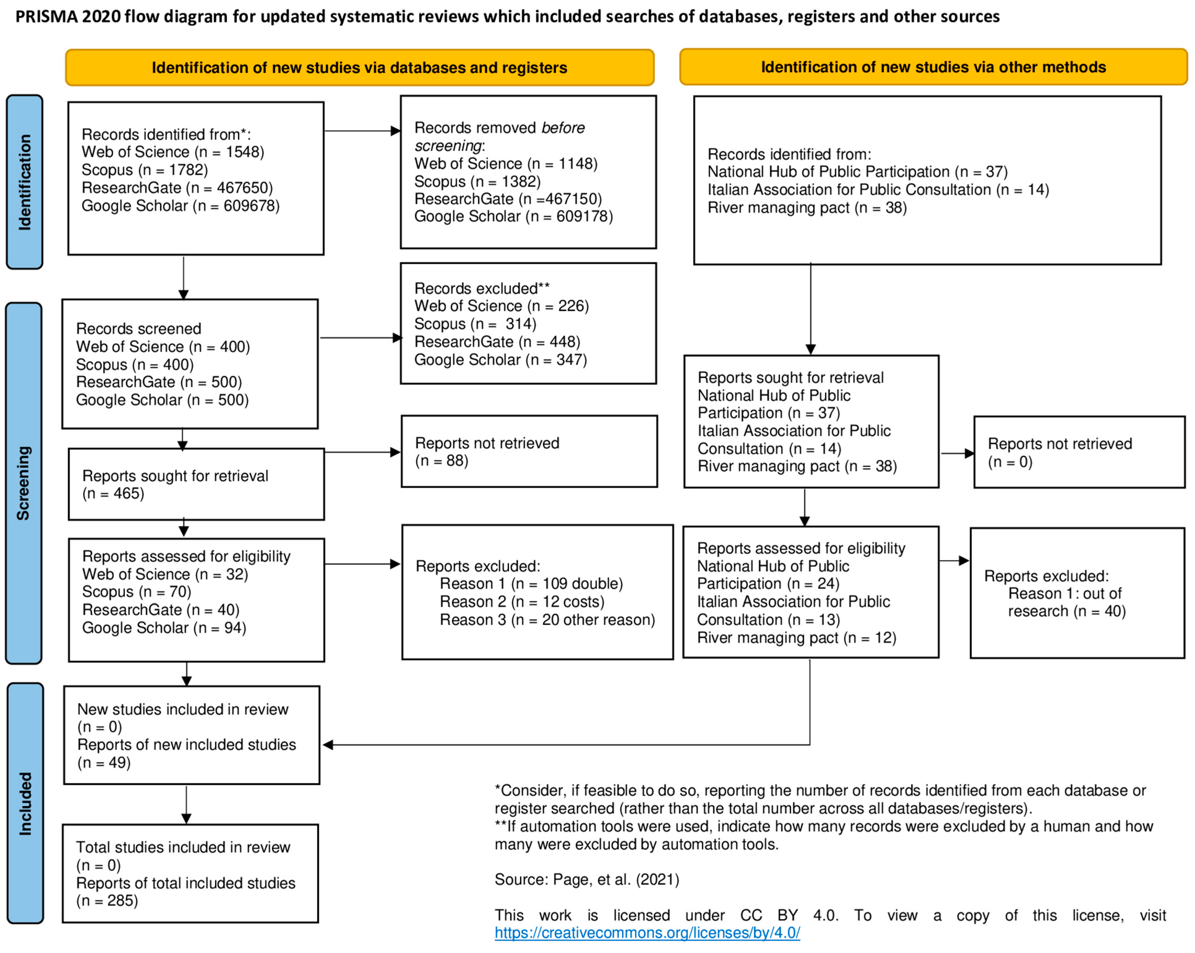 Sustainability 17 10750 g001