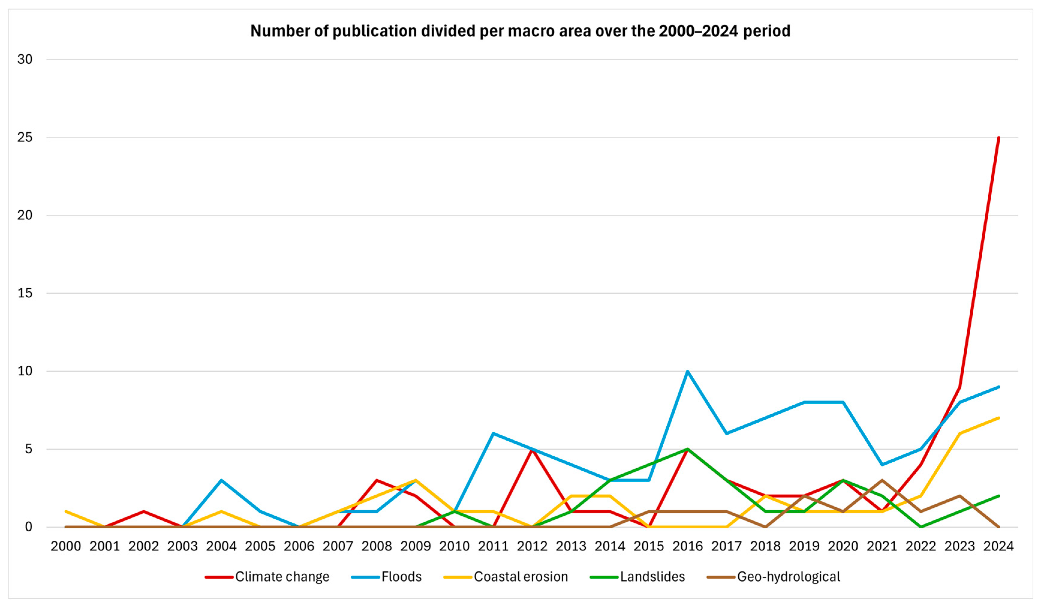 Sustainability 17 10750 g003