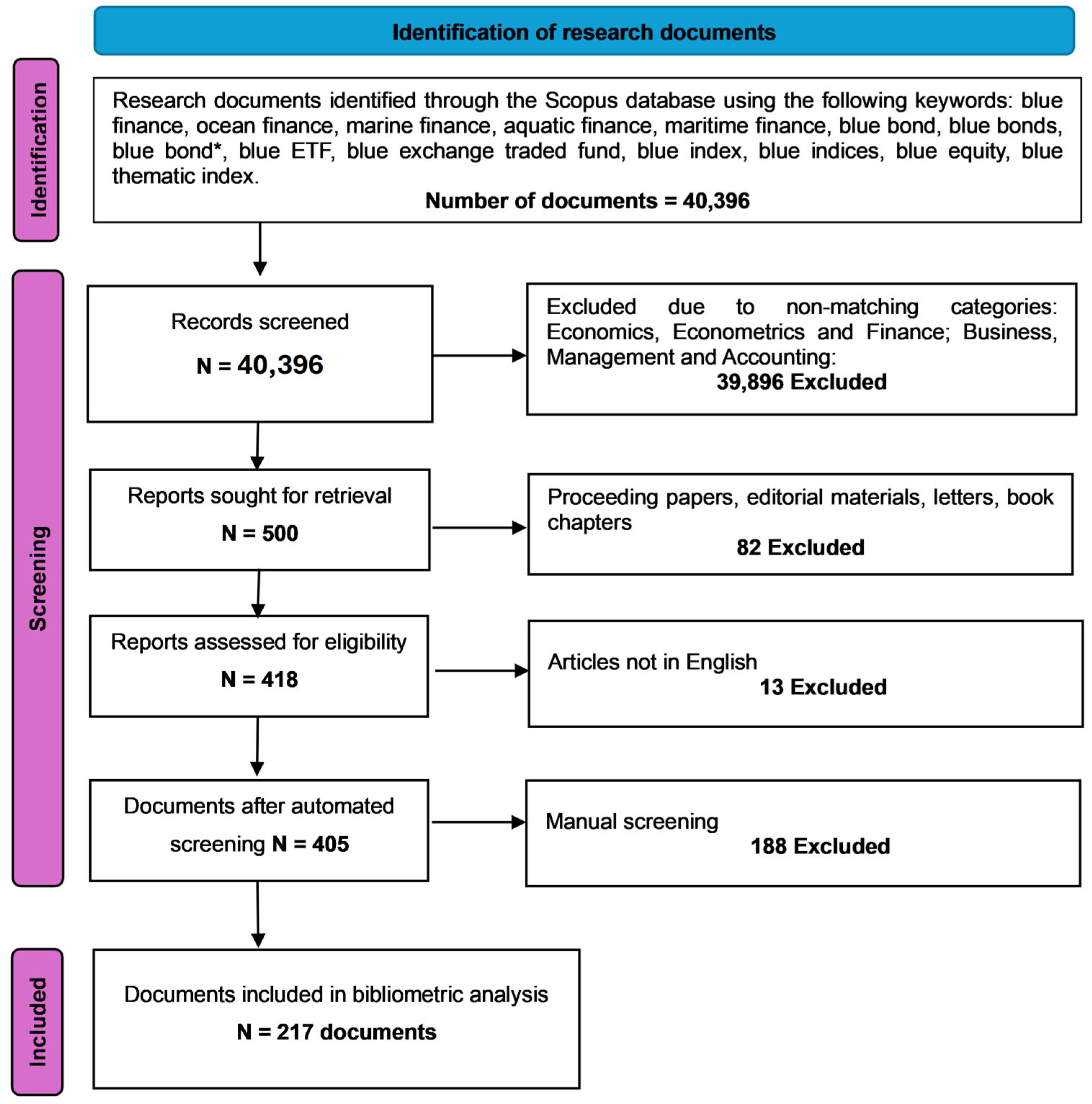 Sustainability 17 10751 g001