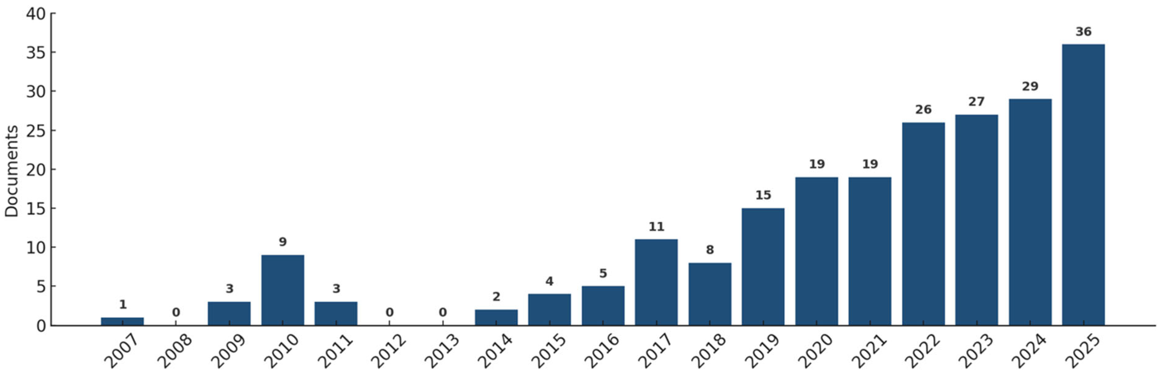 Sustainability 17 10751 g002