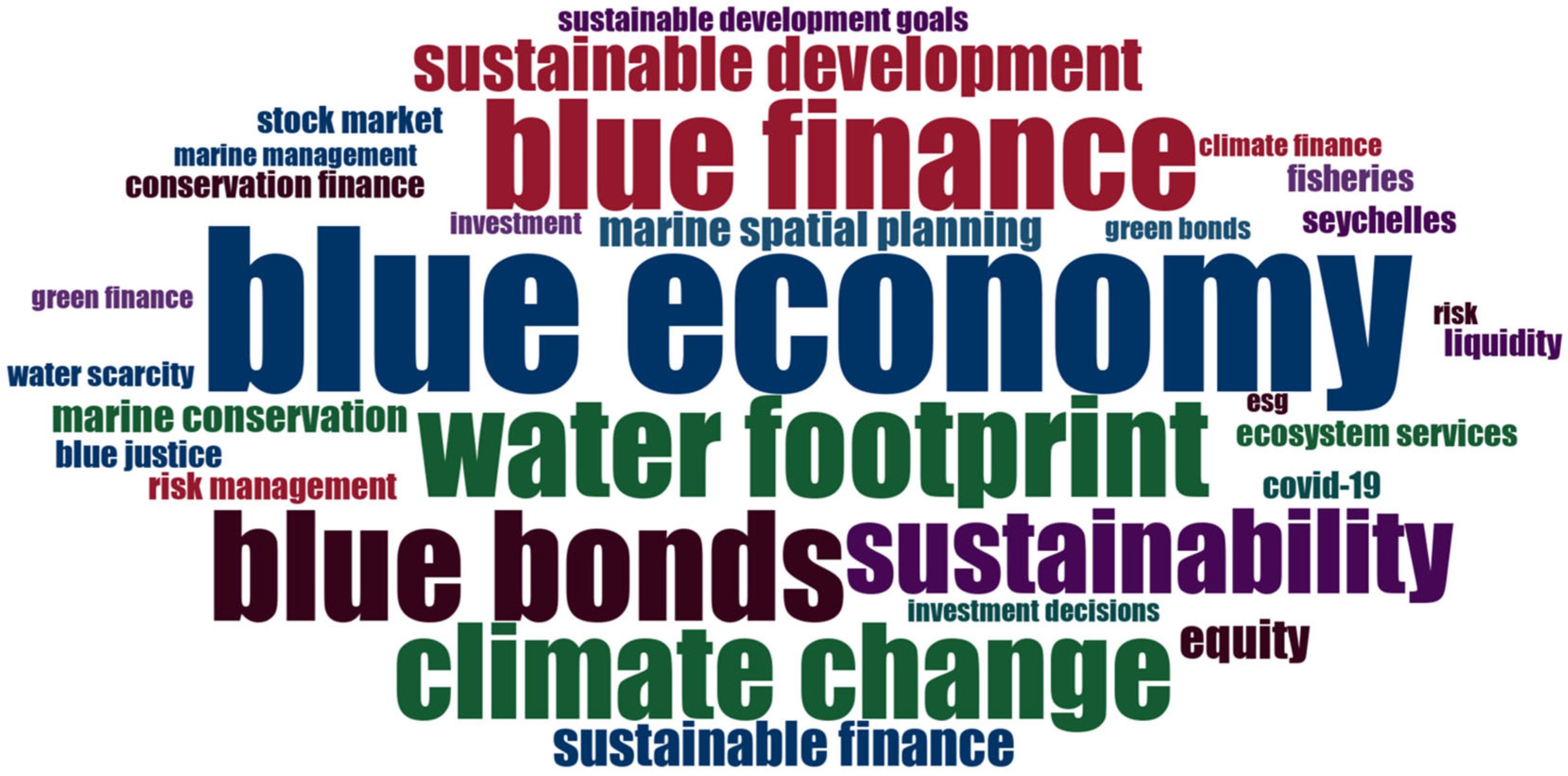 Sustainability 17 10751 g004