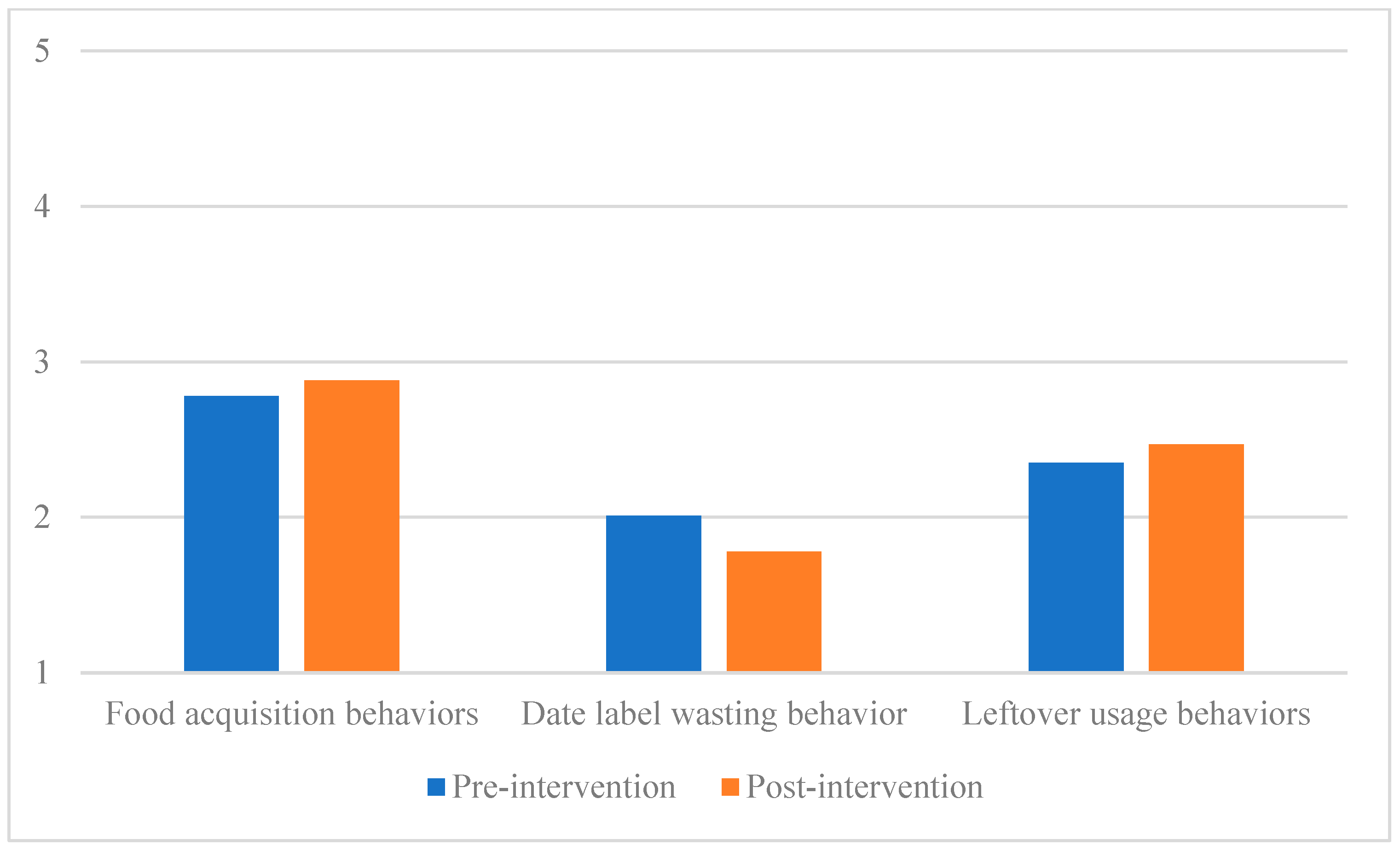 Sustainability 17 10752 g002