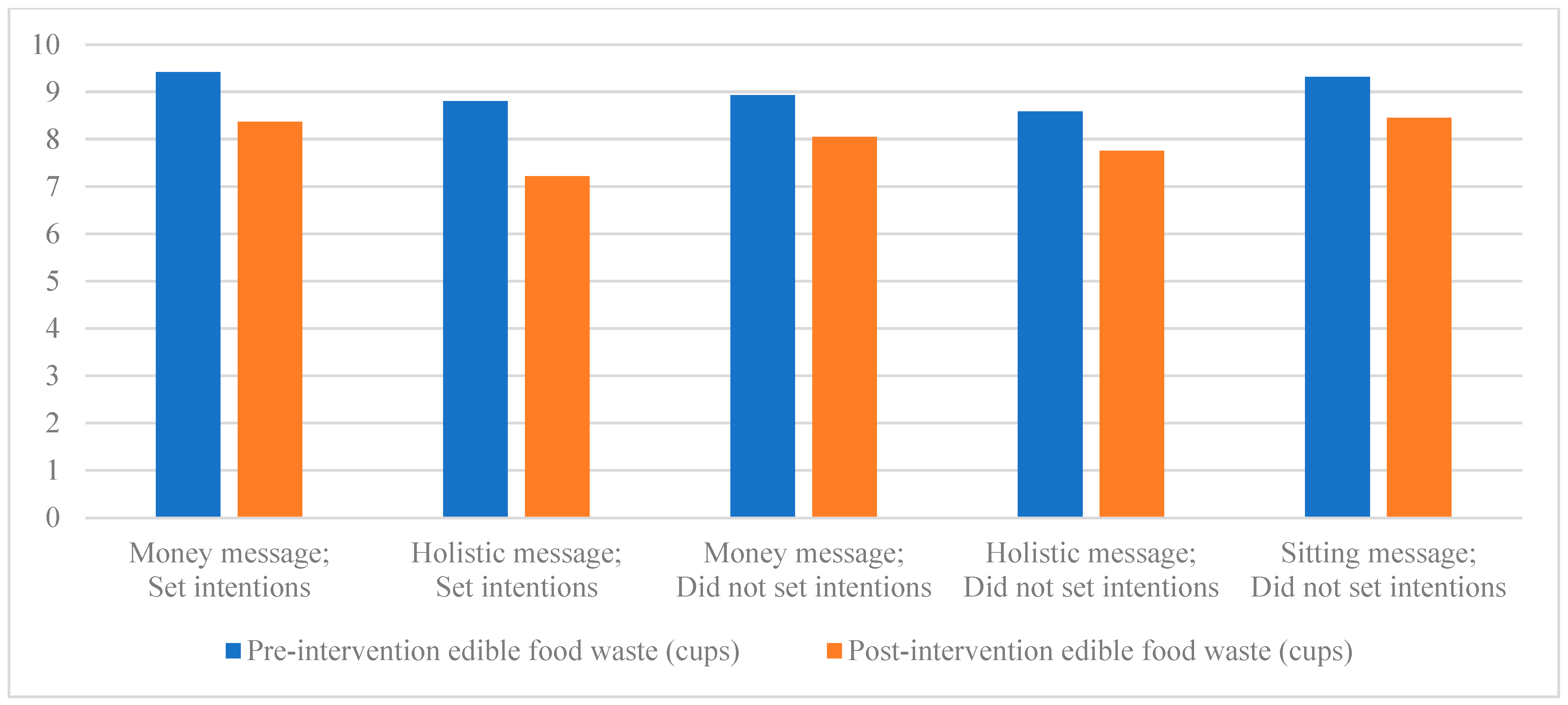 Sustainability 17 10752 g003