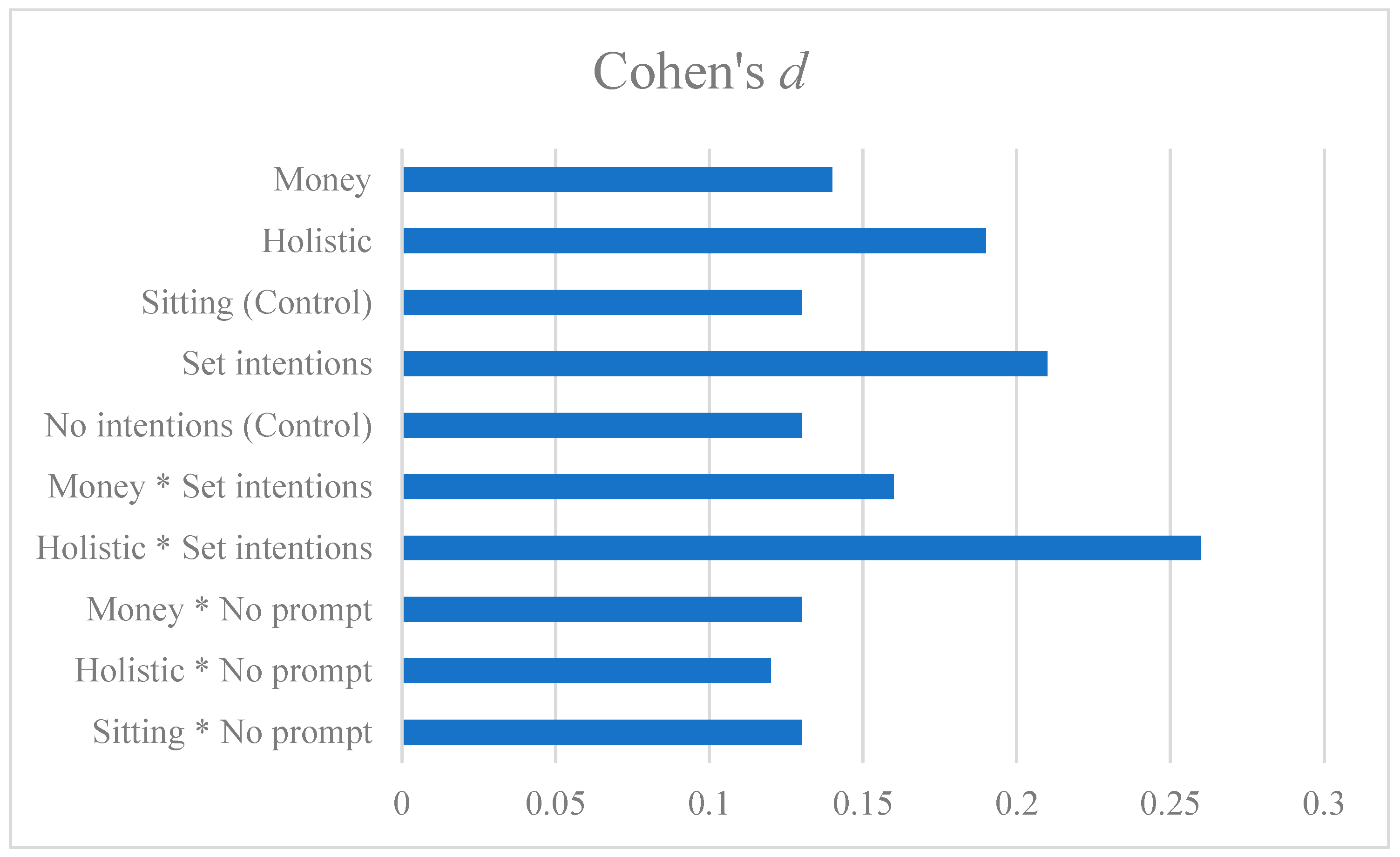 Sustainability 17 10752 g004