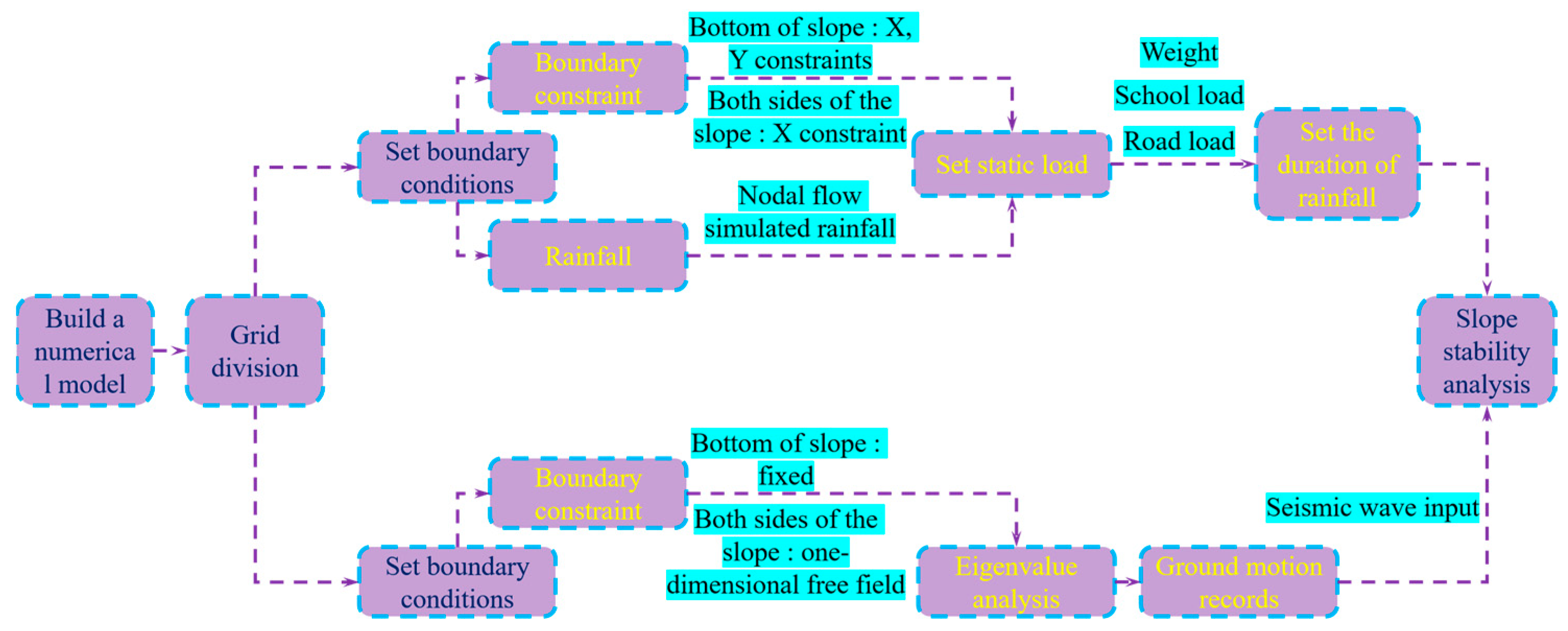 Sustainability 17 10754 g005