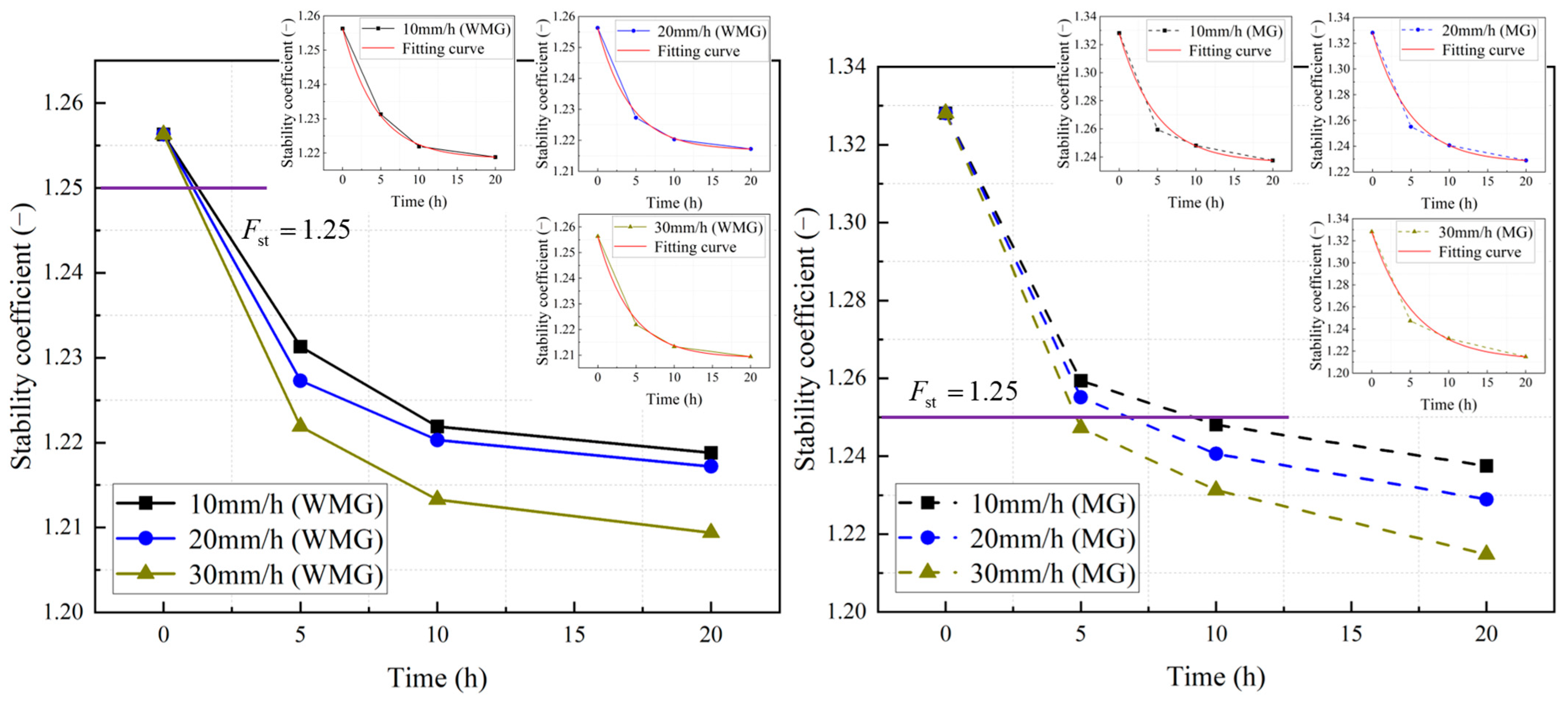 Sustainability 17 10754 g006