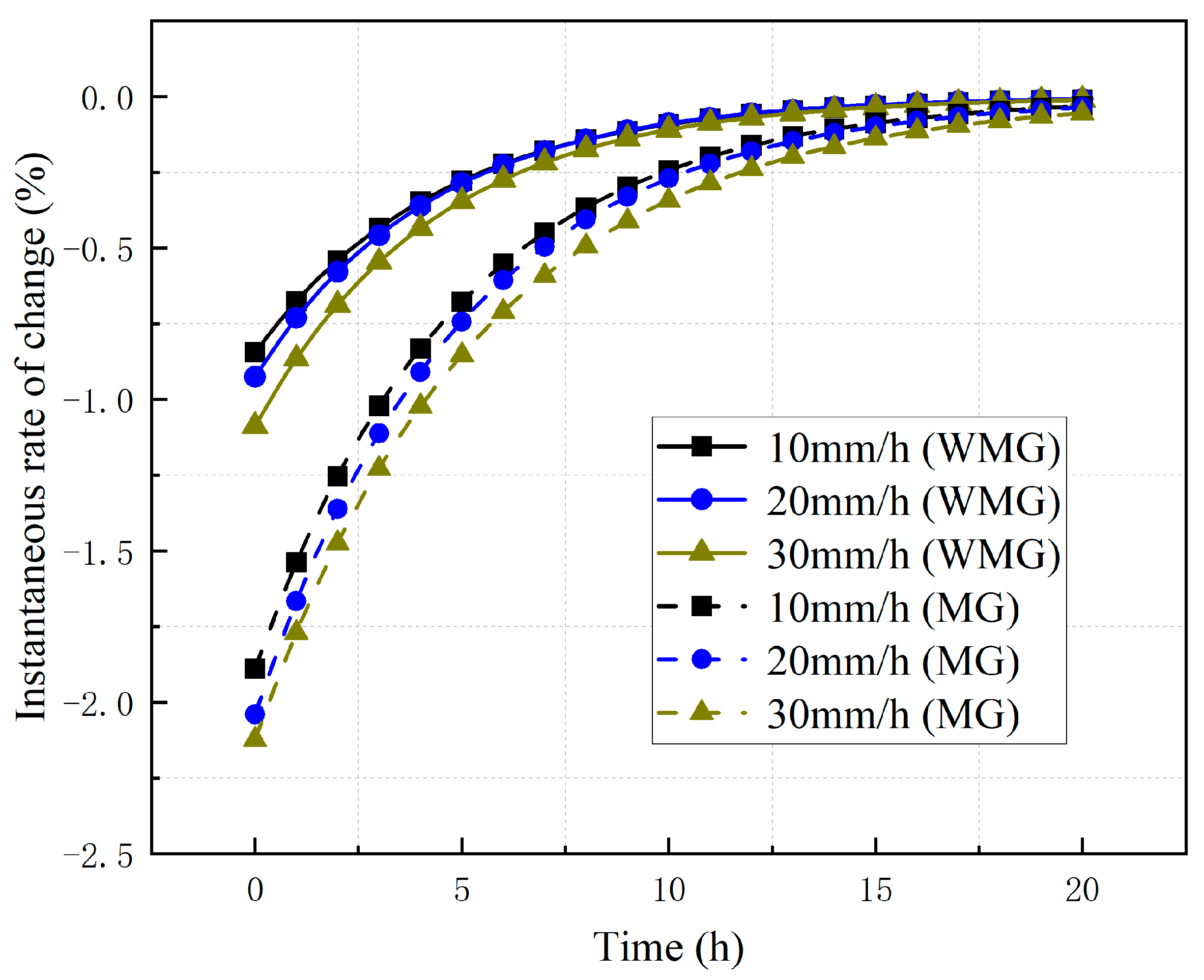 Sustainability 17 10754 g007