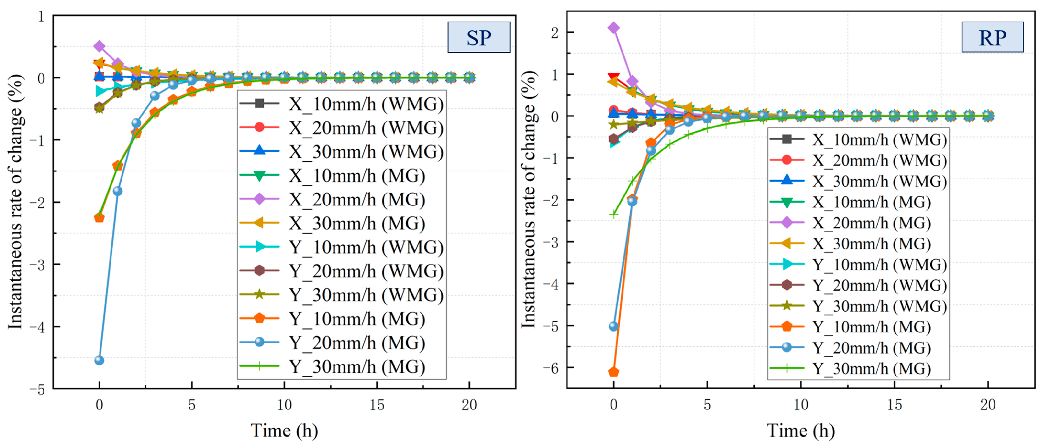 Sustainability 17 10754 g012