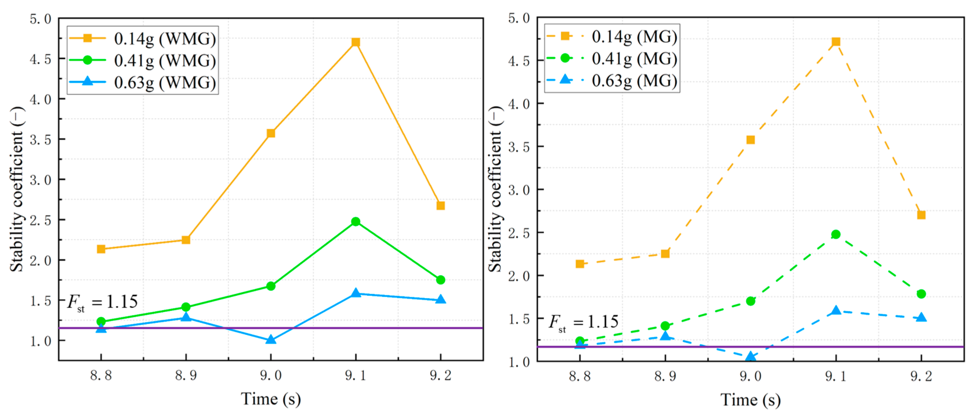 Sustainability 17 10754 g013