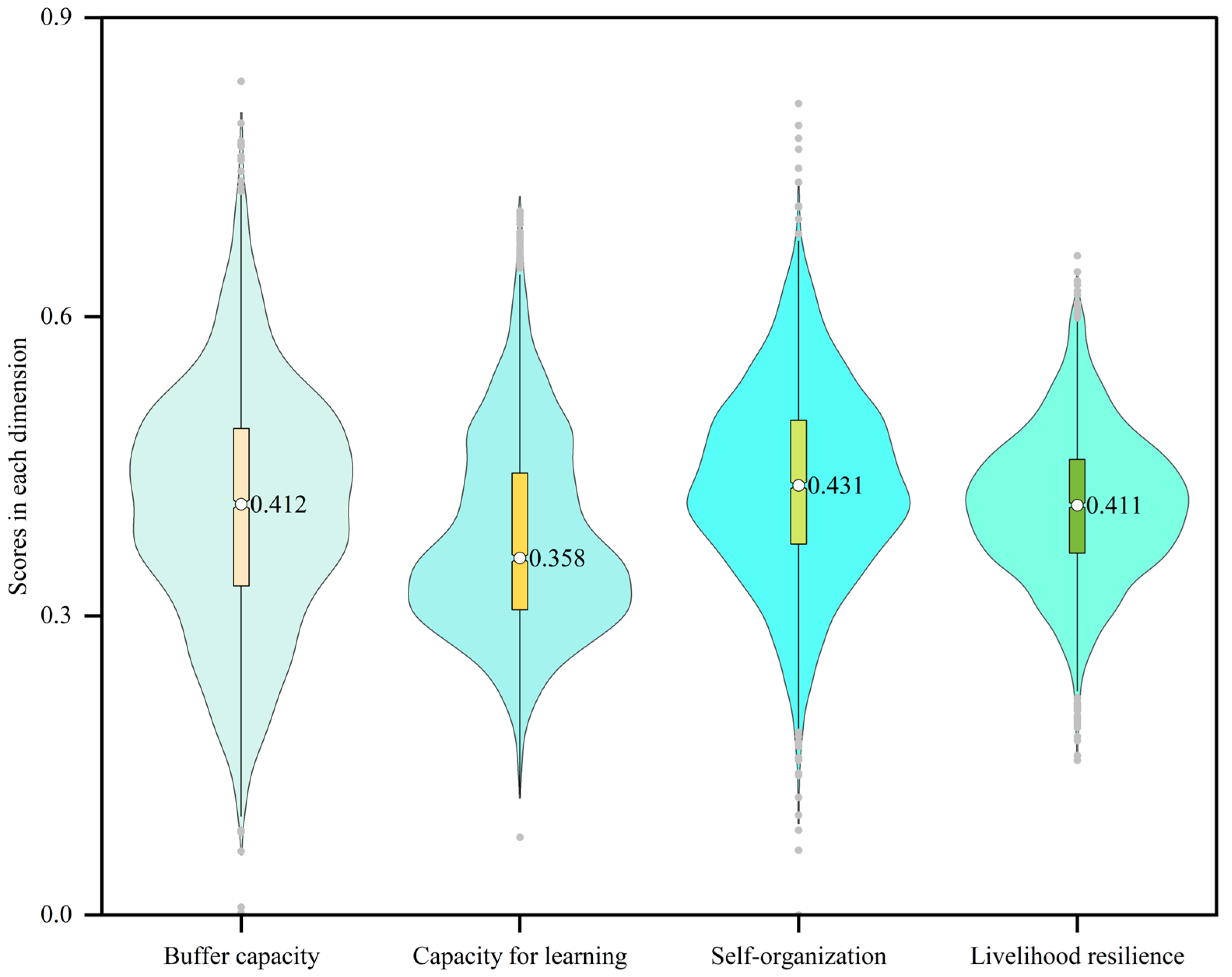 Sustainability 17 10755 g003