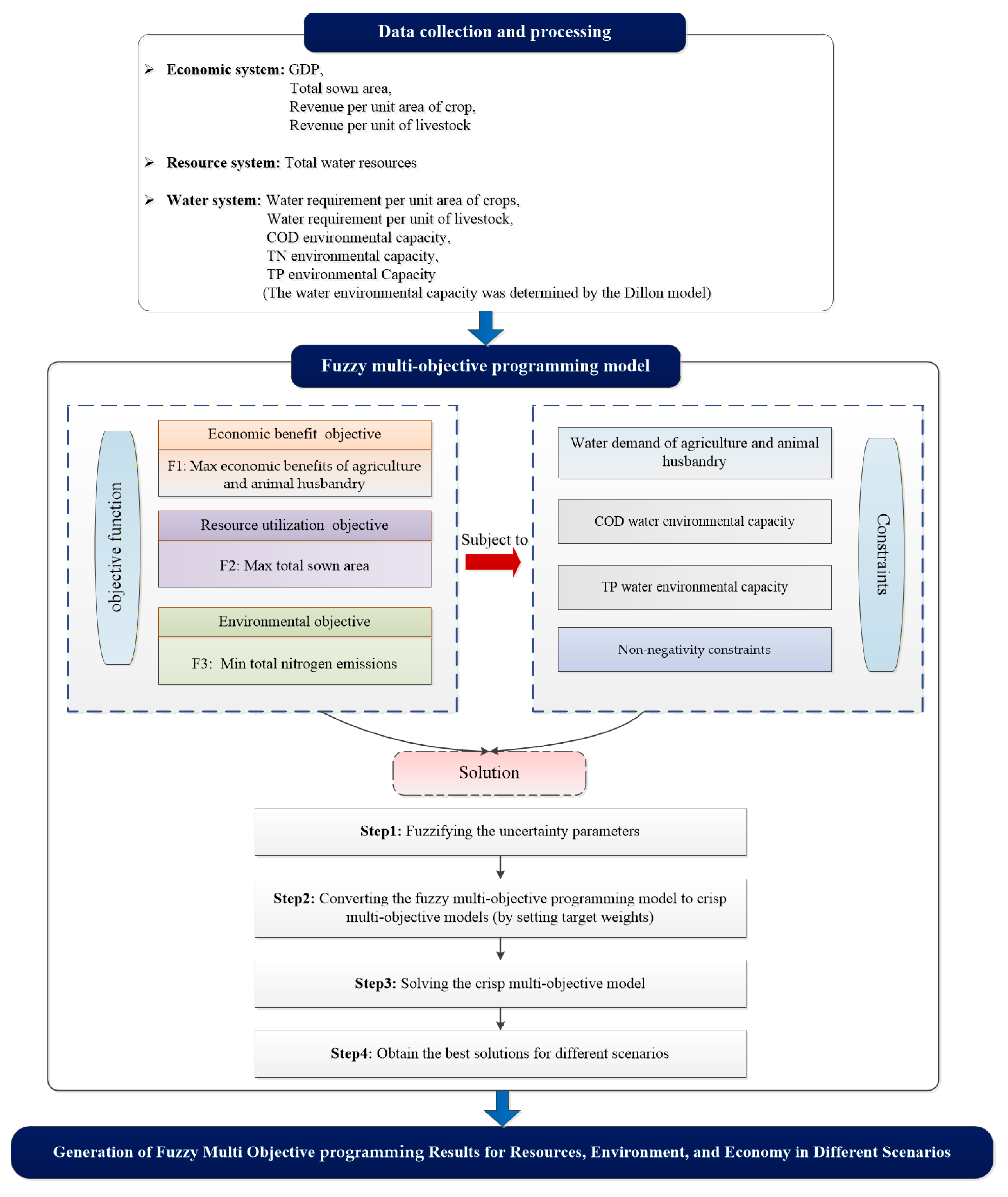 Sustainability 17 10757 g002