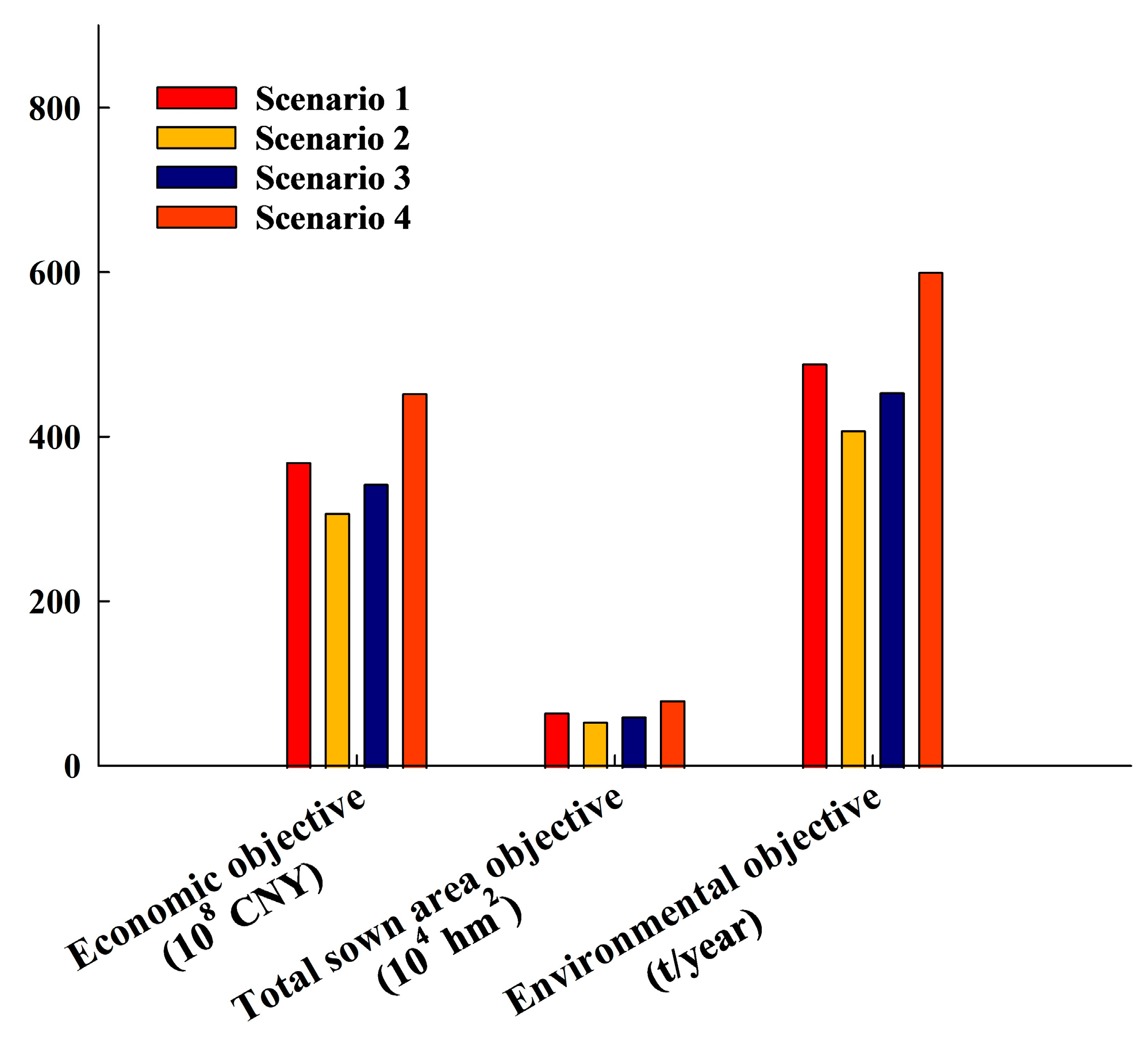 Sustainability 17 10757 g003