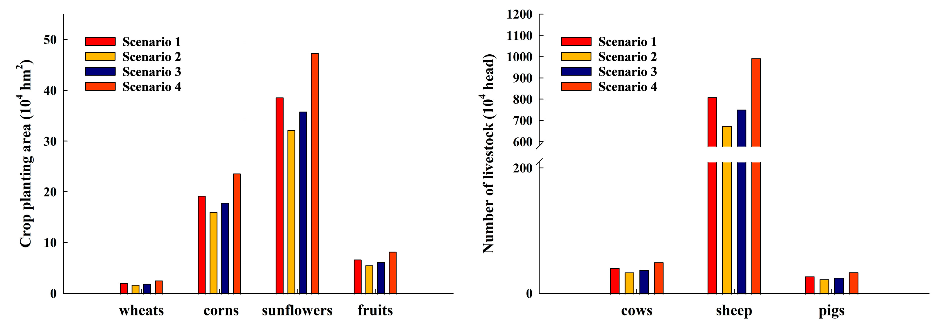 Sustainability 17 10757 g004