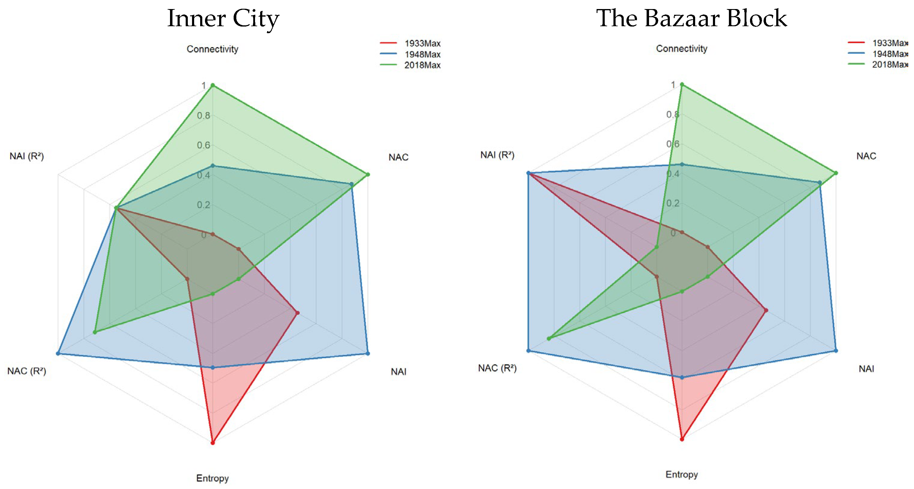Sustainability 17 10758 g006a Sustainability 17 10758 g006a