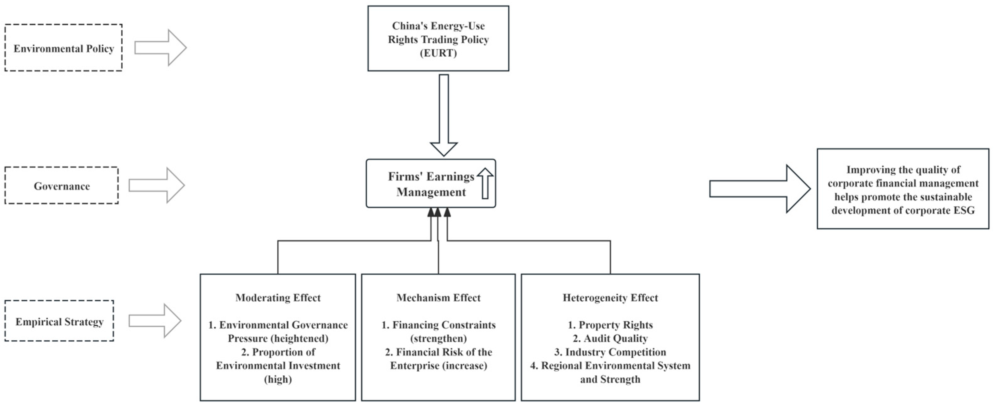 Sustainability 17 10759 g001