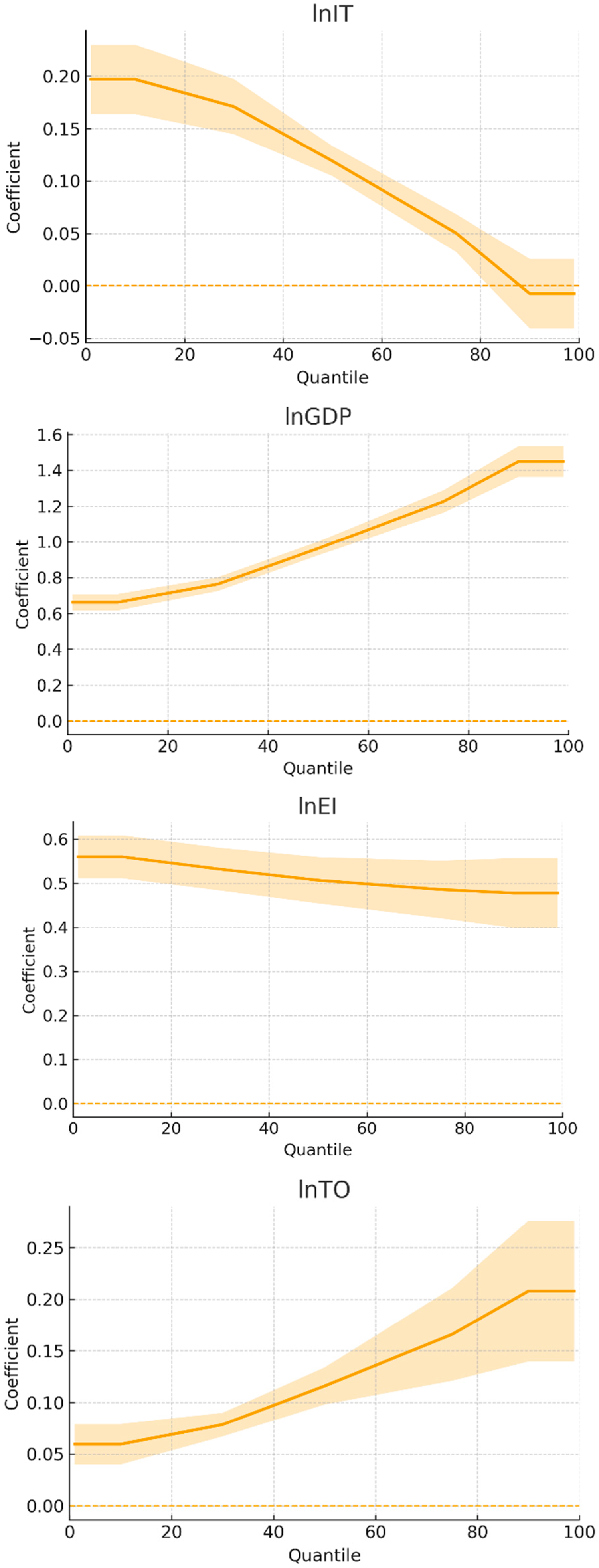 Sustainability 17 10762 g001