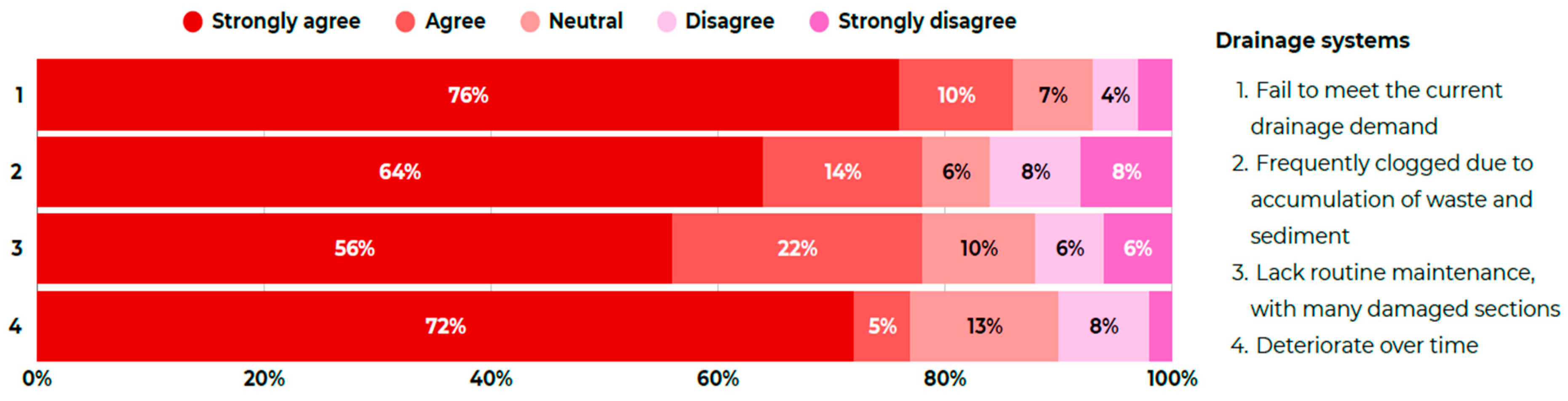 Sustainability 17 10763 g012 Sustainability 17 10763 g012