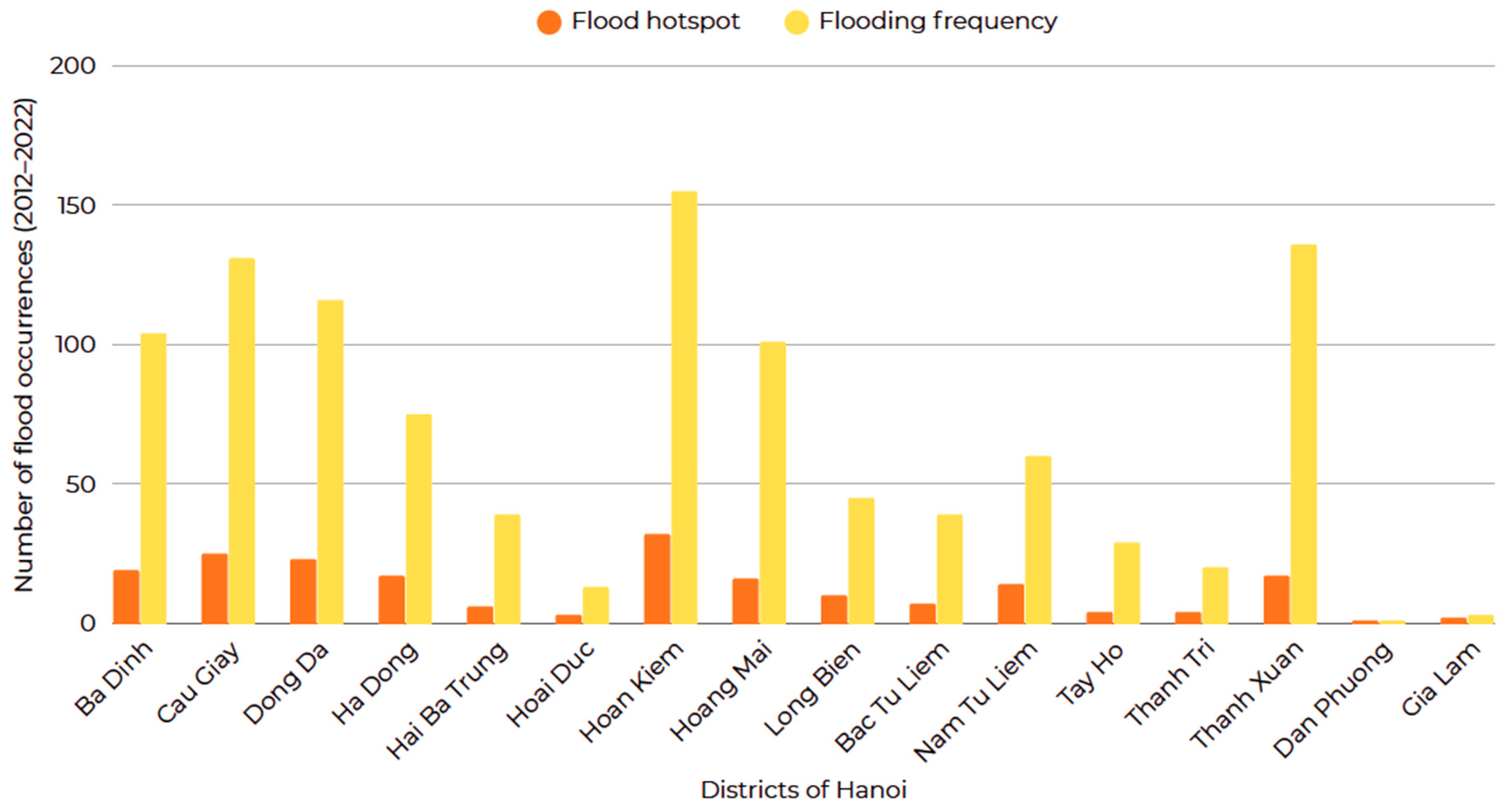 Sustainability 17 10763 g013 Sustainability 17 10763 g013