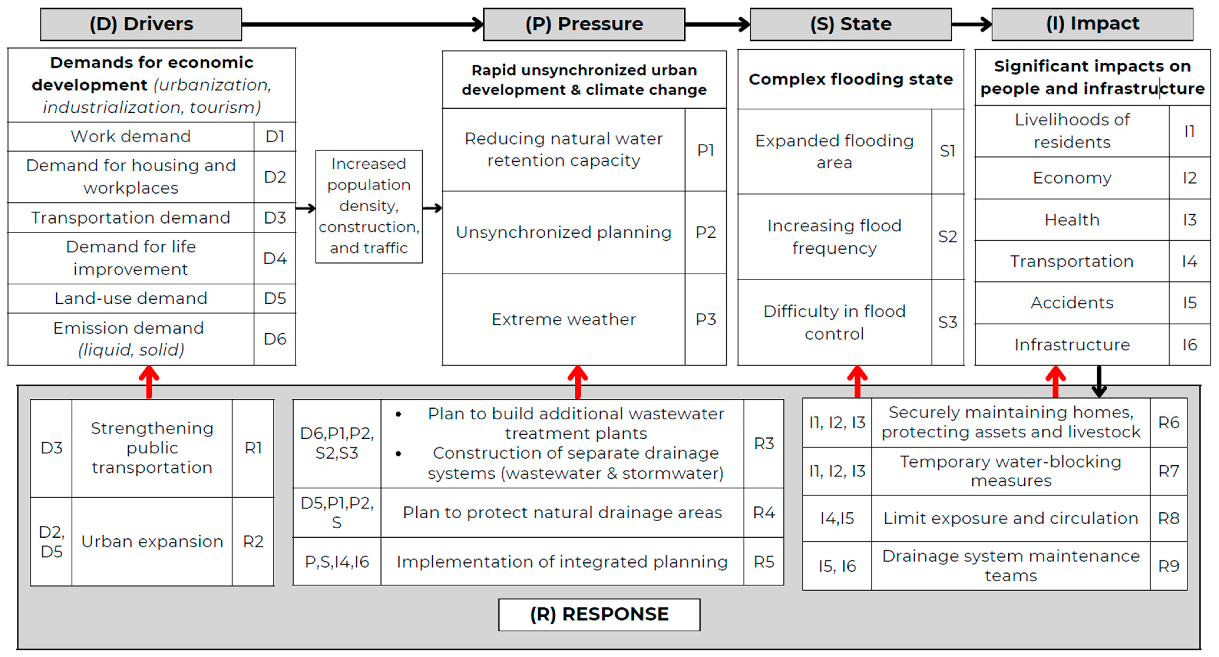 Sustainability 17 10763 g014 Sustainability 17 10763 g014