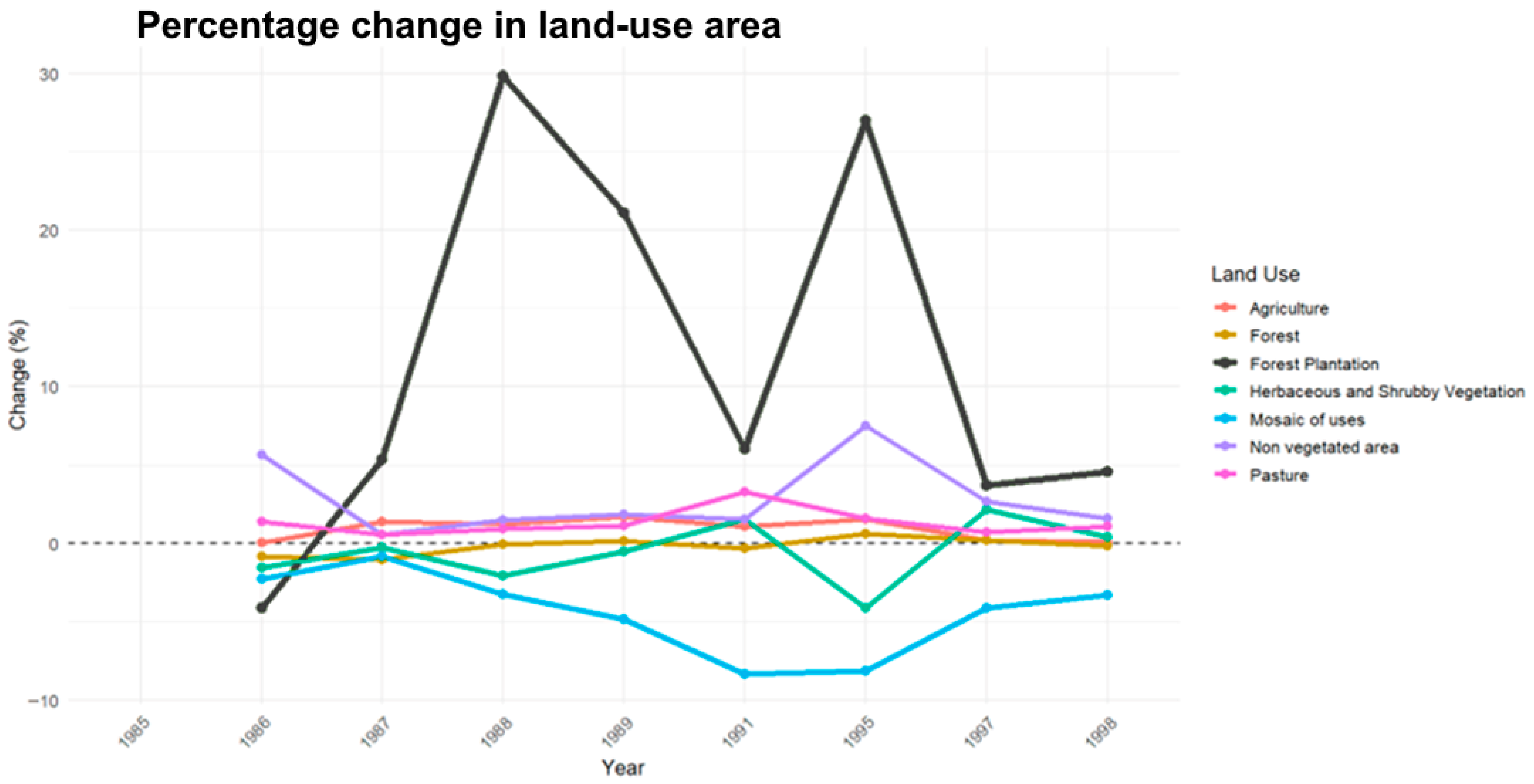 Sustainability 17 10764 g006
