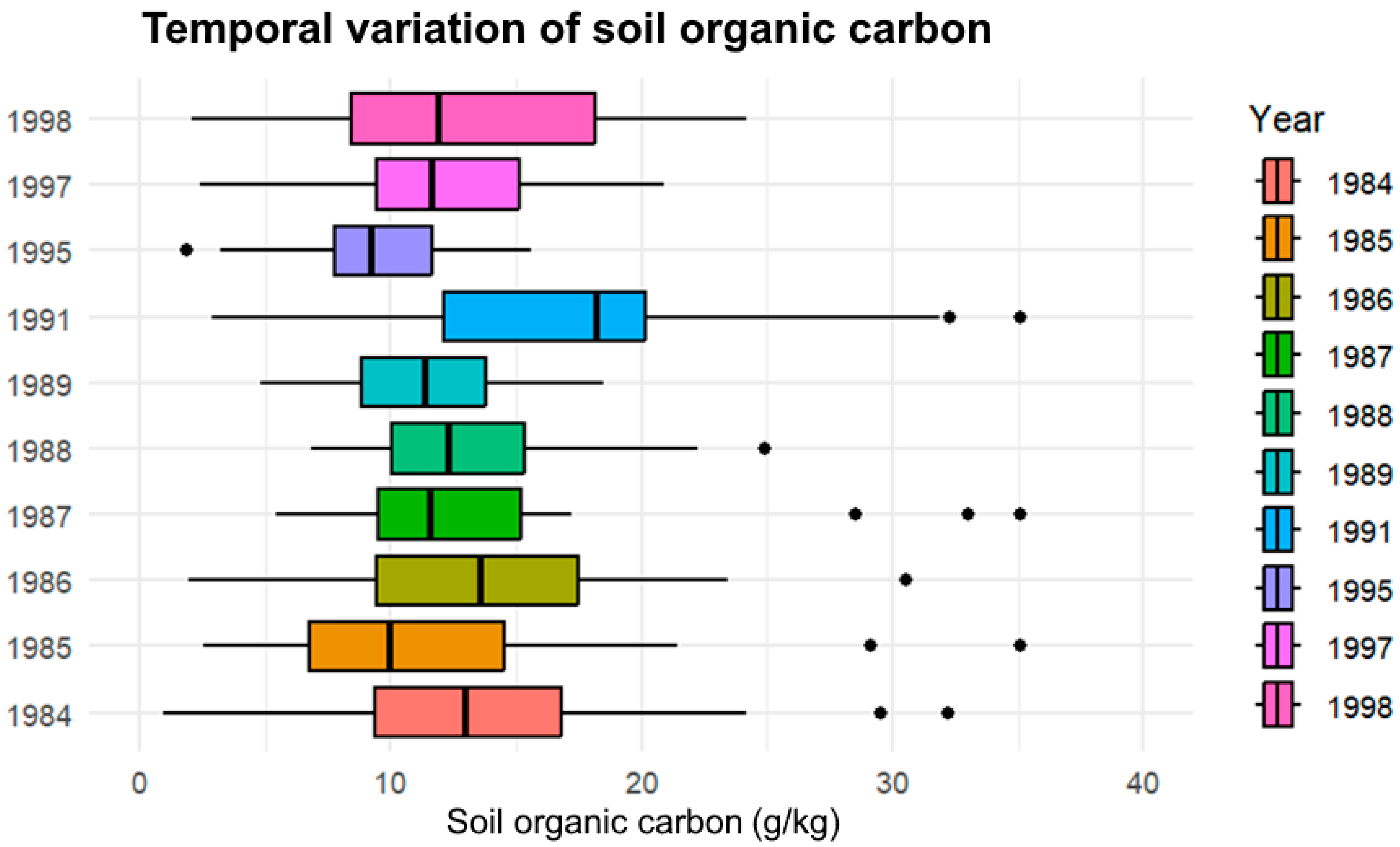Sustainability 17 10764 g007