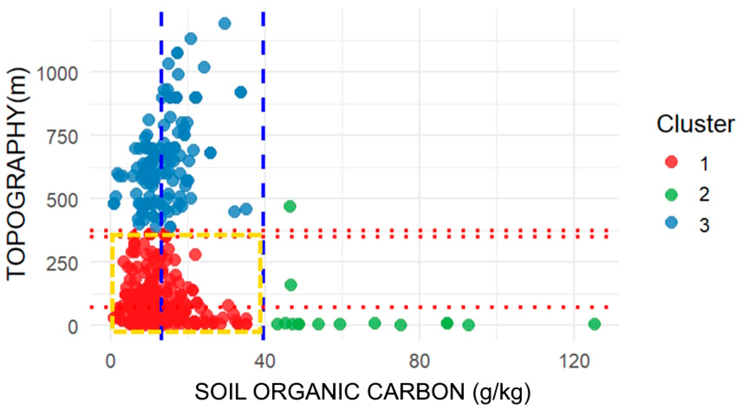 Sustainability 17 10764 g010