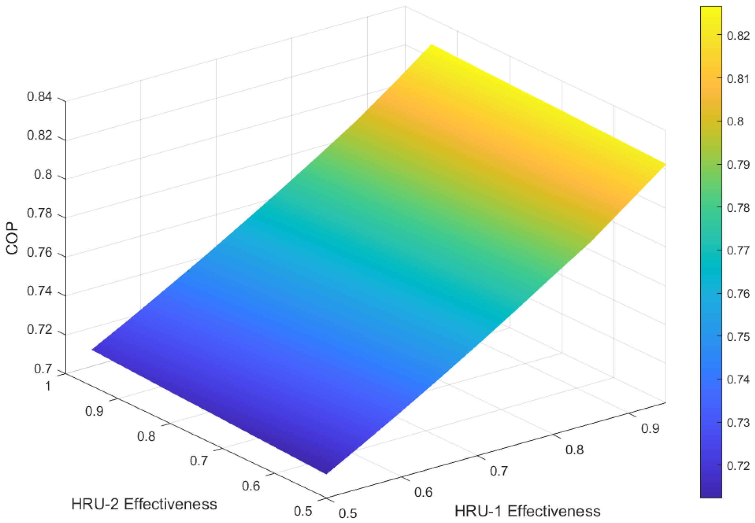 Sustainability 17 10765 g008