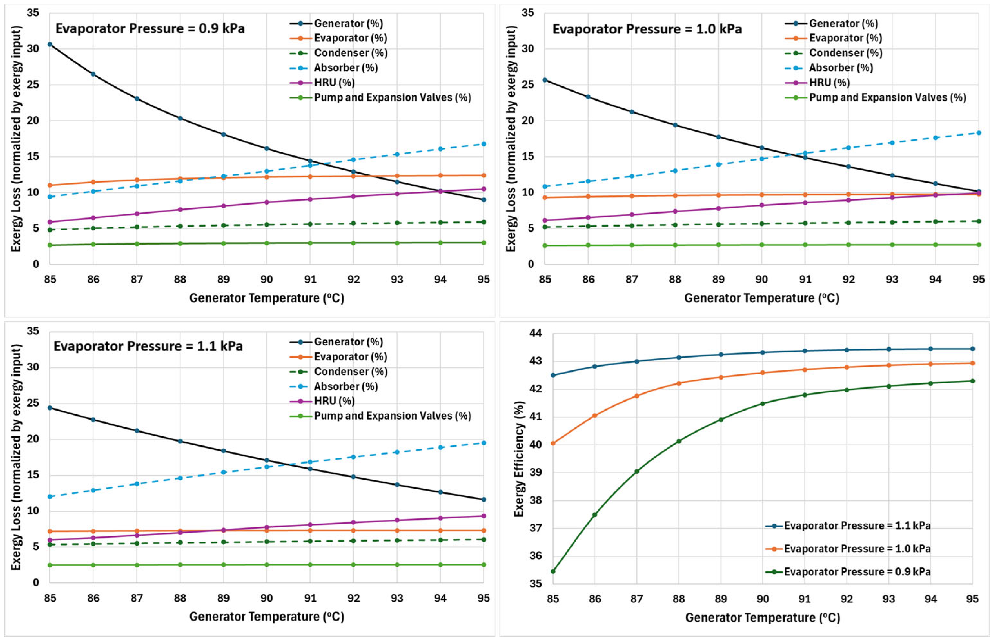 Sustainability 17 10765 g010
