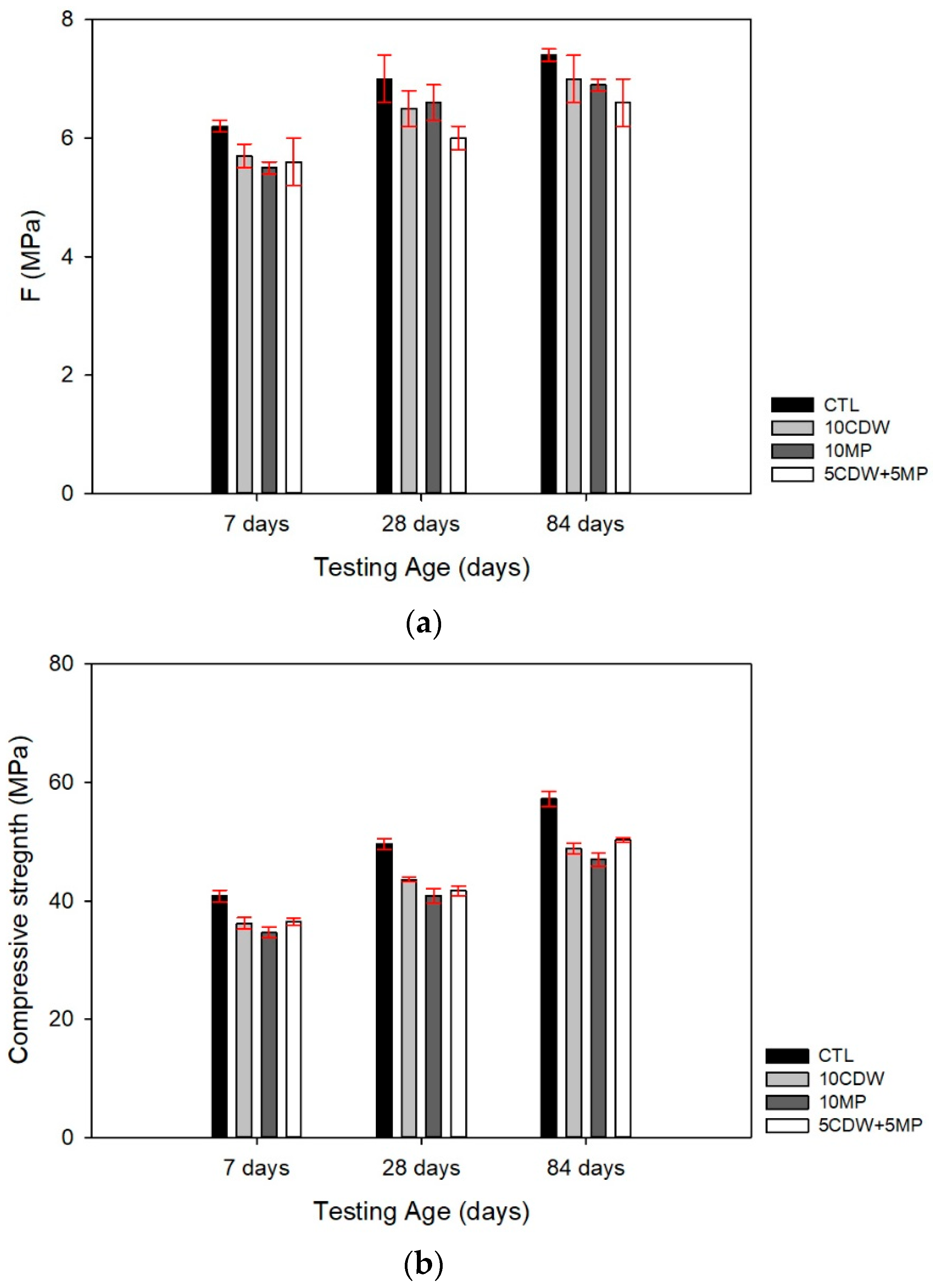 Sustainability 17 10769 g007 Sustainability 17 10769 g007