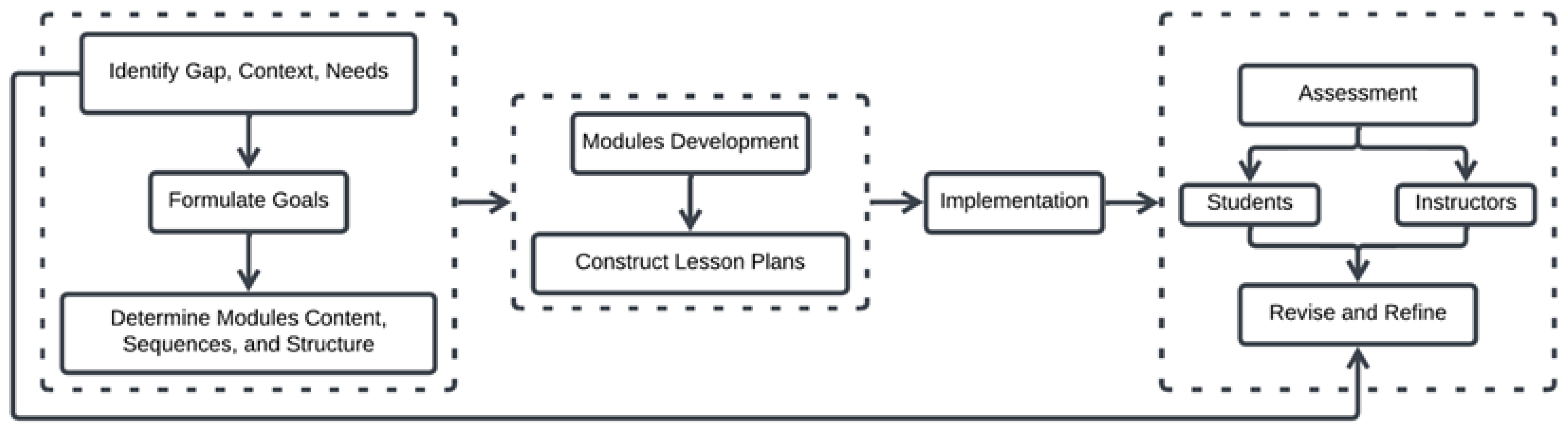 Sustainability 17 10772 g002