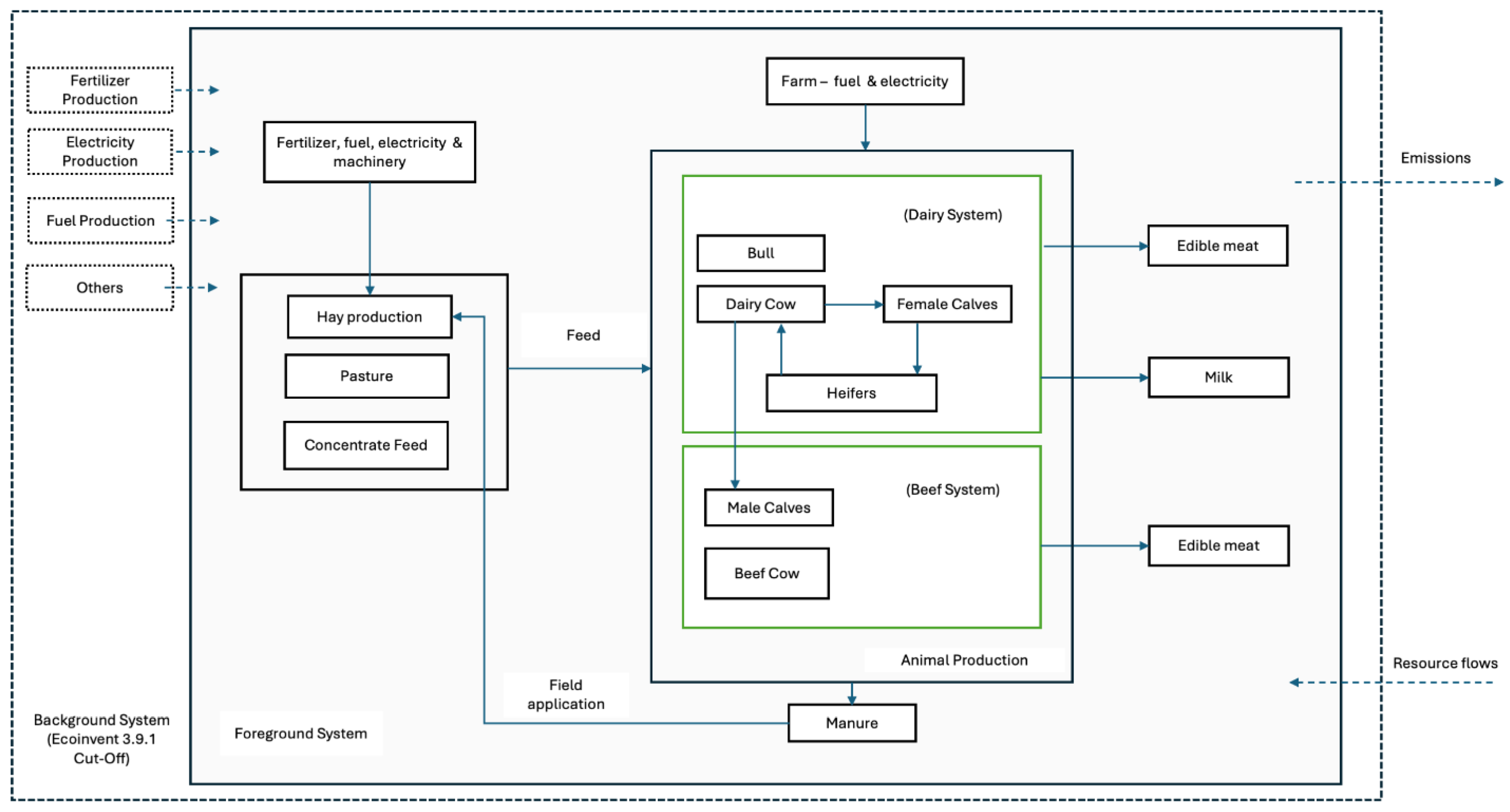 Sustainability 17 10778 g001