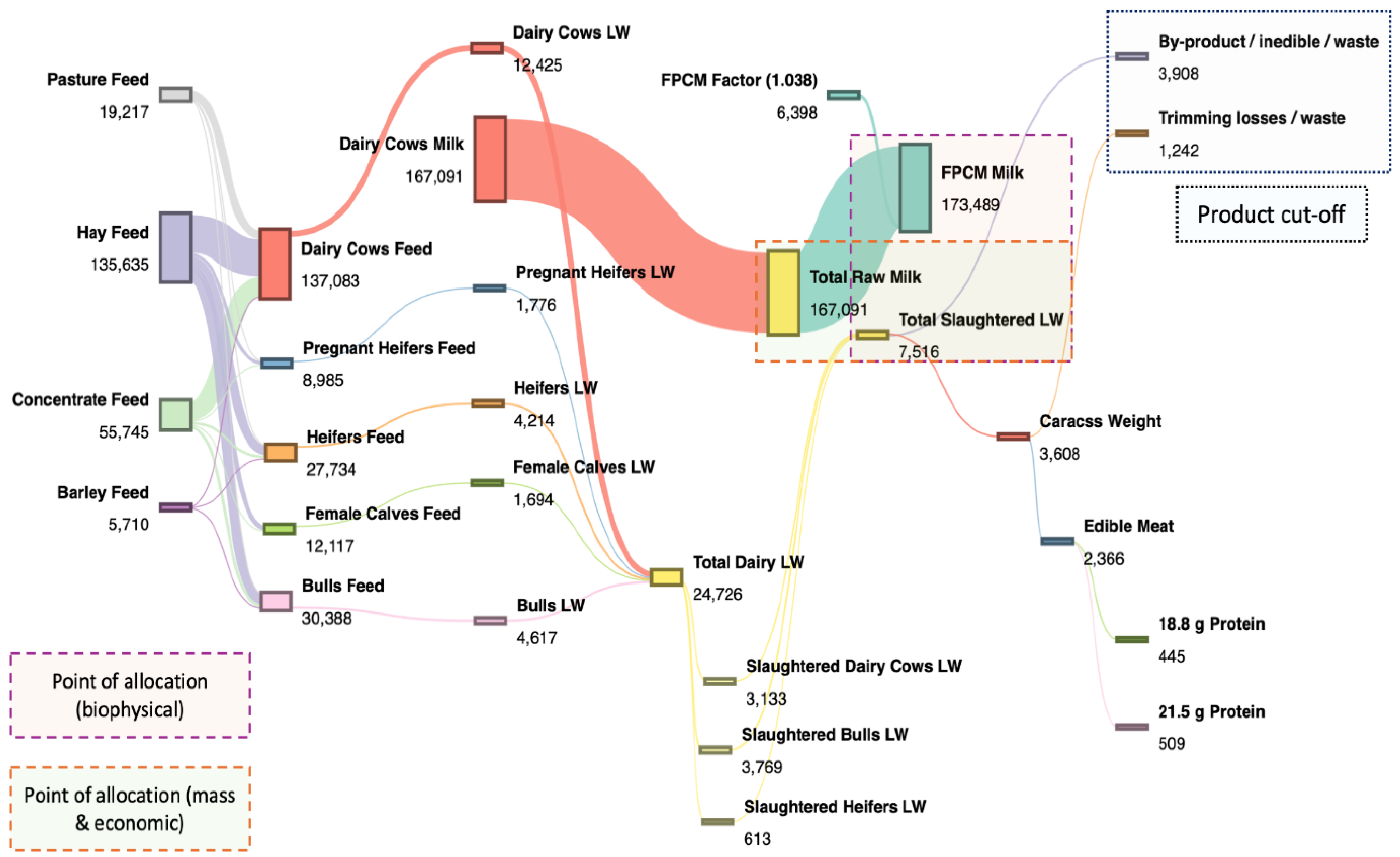 Sustainability 17 10778 g002