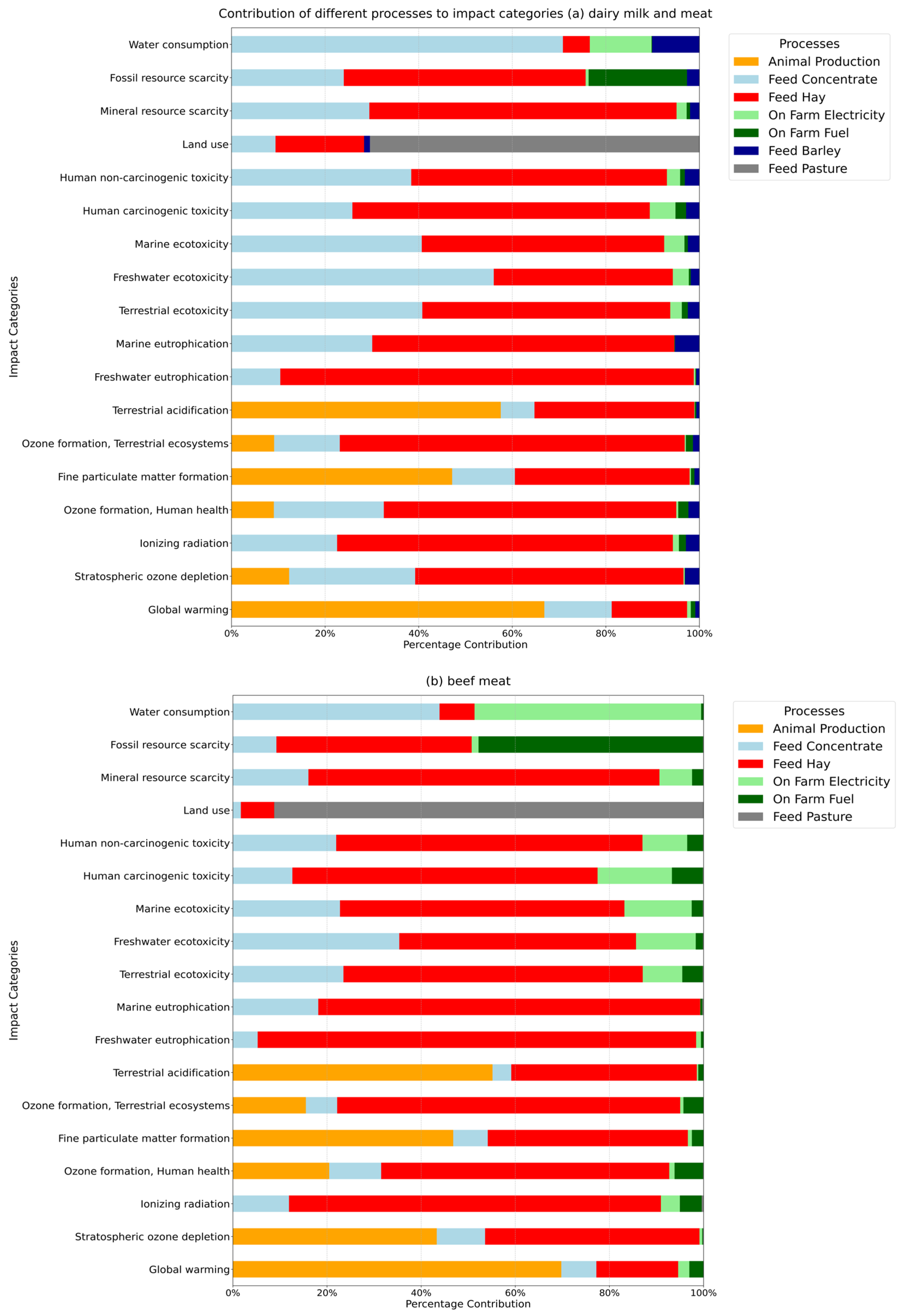 Sustainability 17 10778 g003