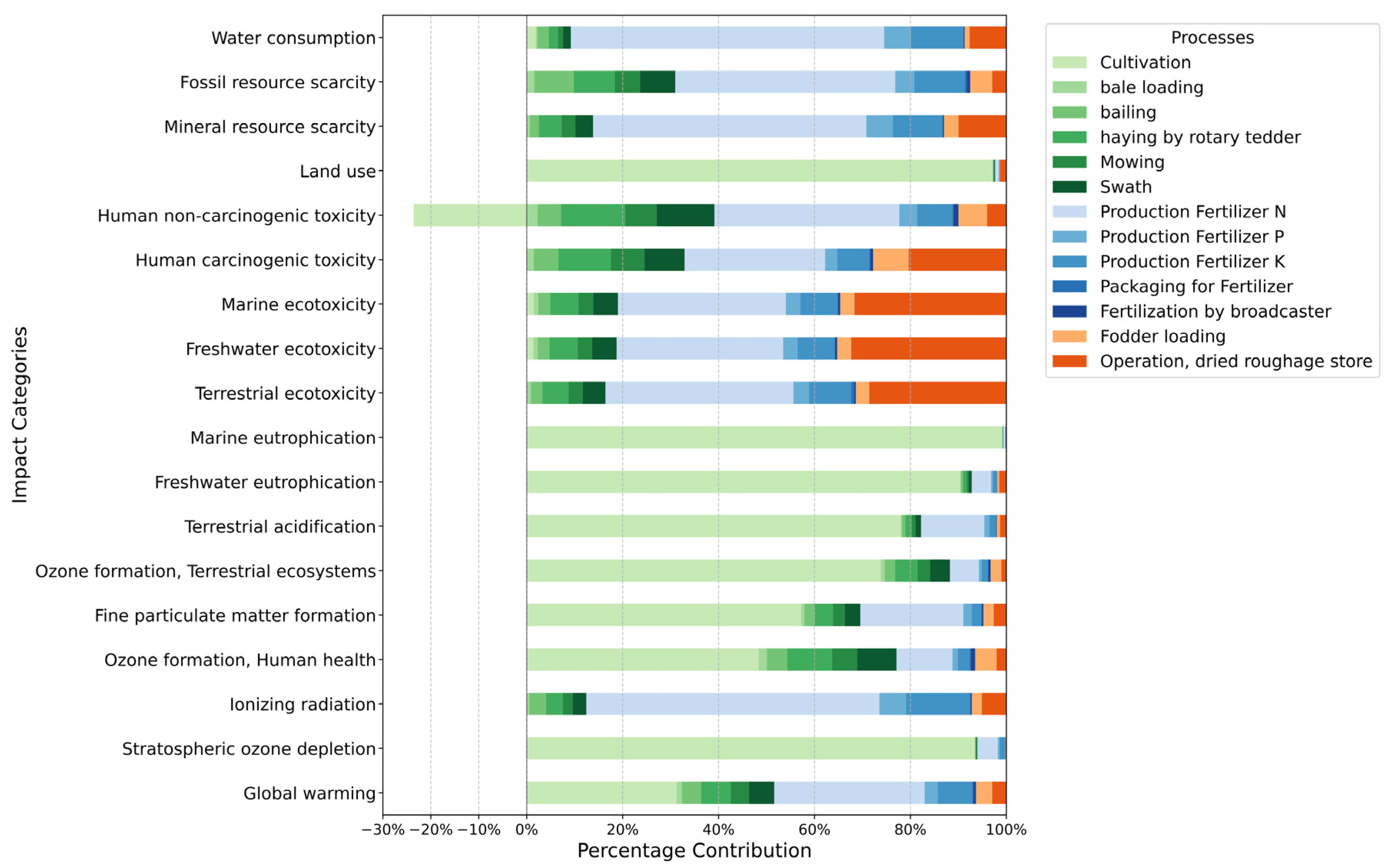 Sustainability 17 10778 g004