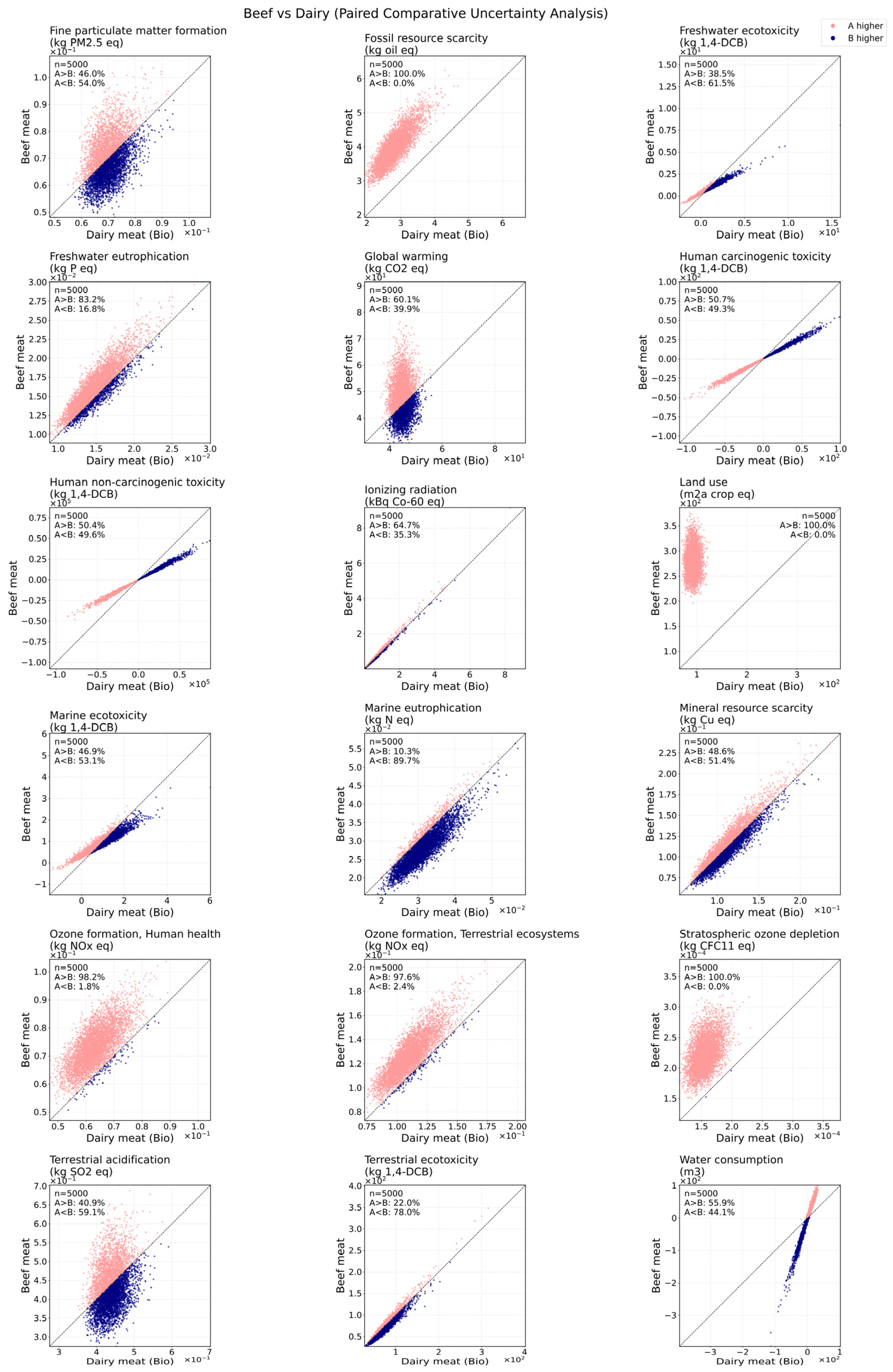 Sustainability 17 10778 g005