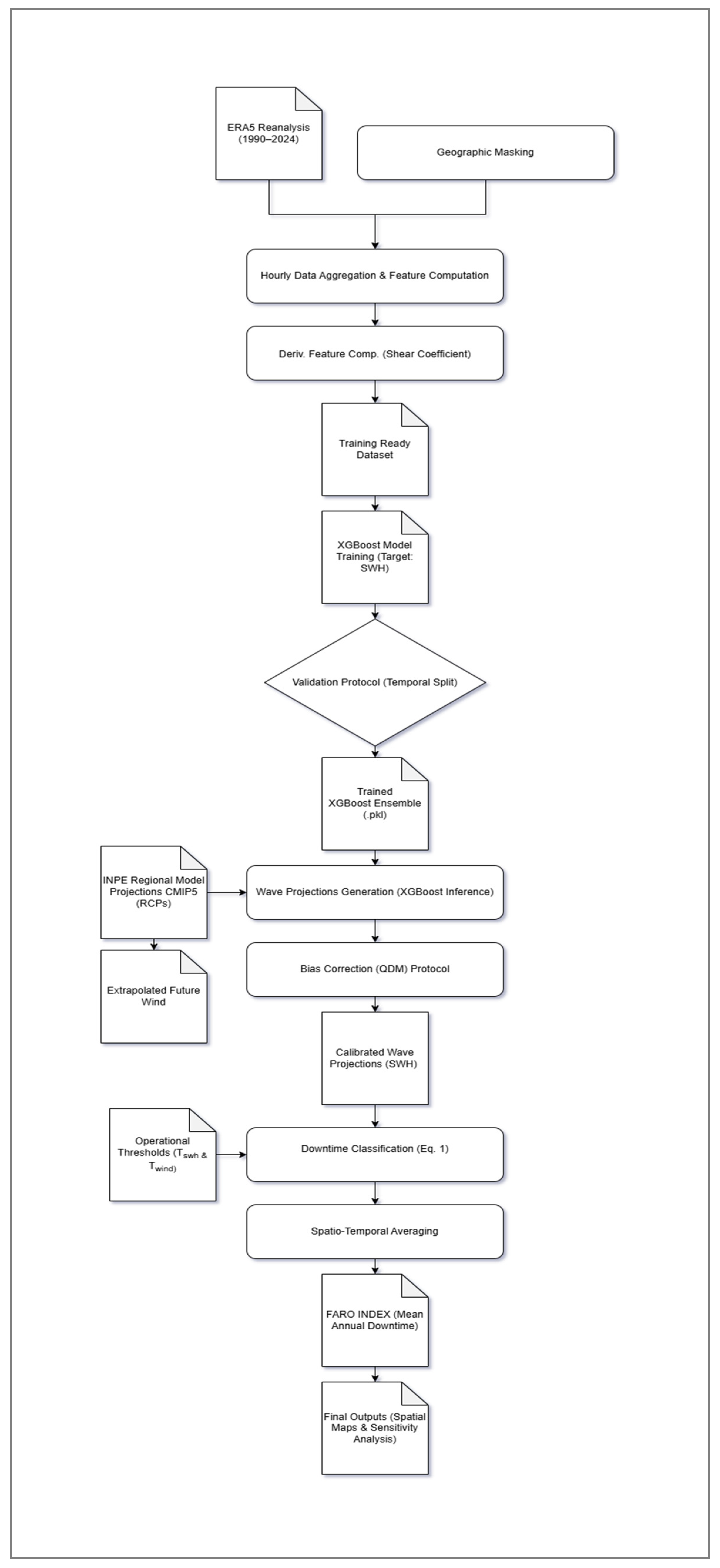 Sustainability 17 10779 g002